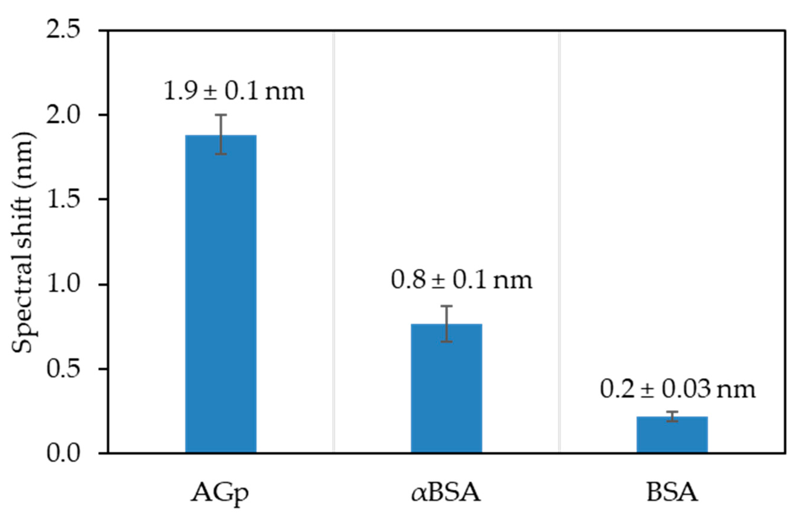 Chemosensors 08 00119 g008 Chemosensors 08 00119 g008