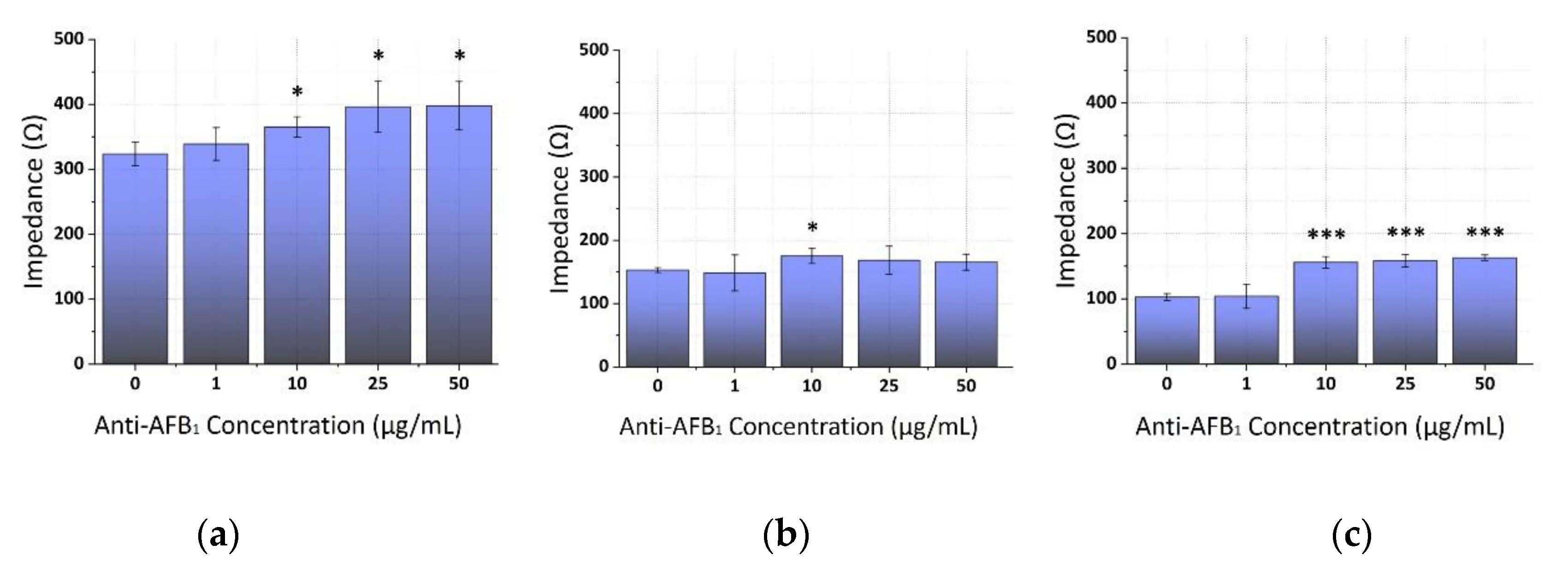 Chemosensors 08 00121 g003