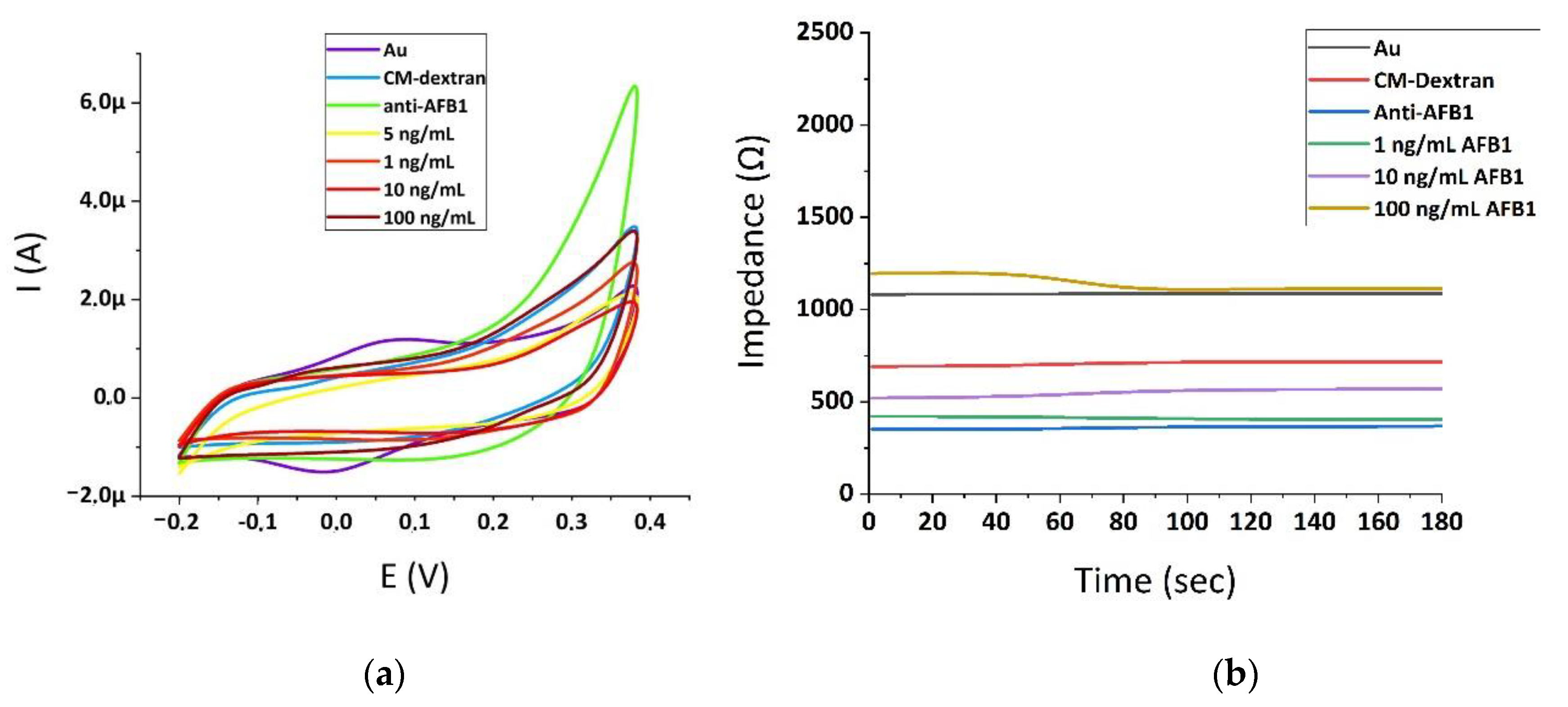 Chemosensors 08 00121 g004