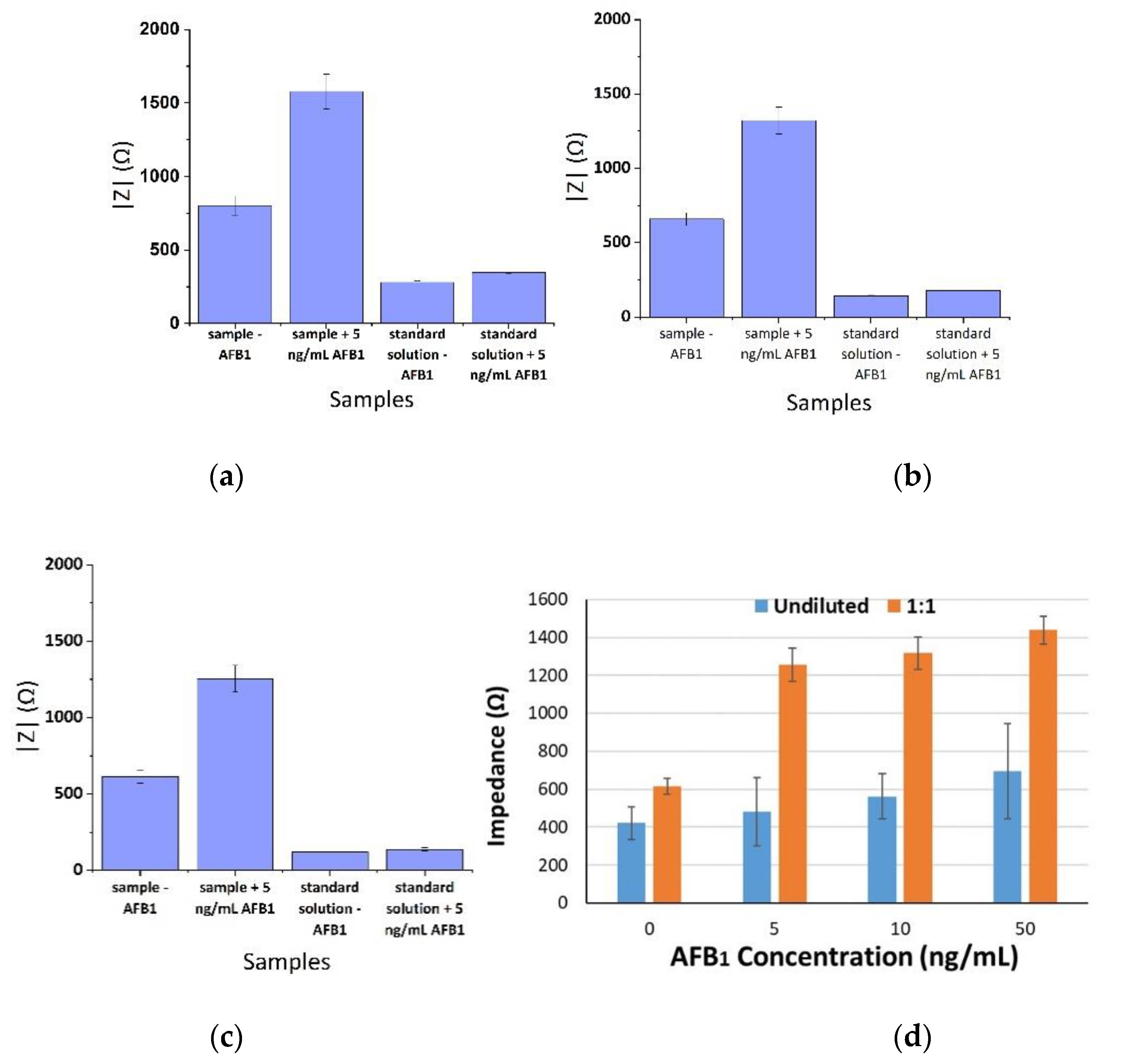 Chemosensors 08 00121 g005