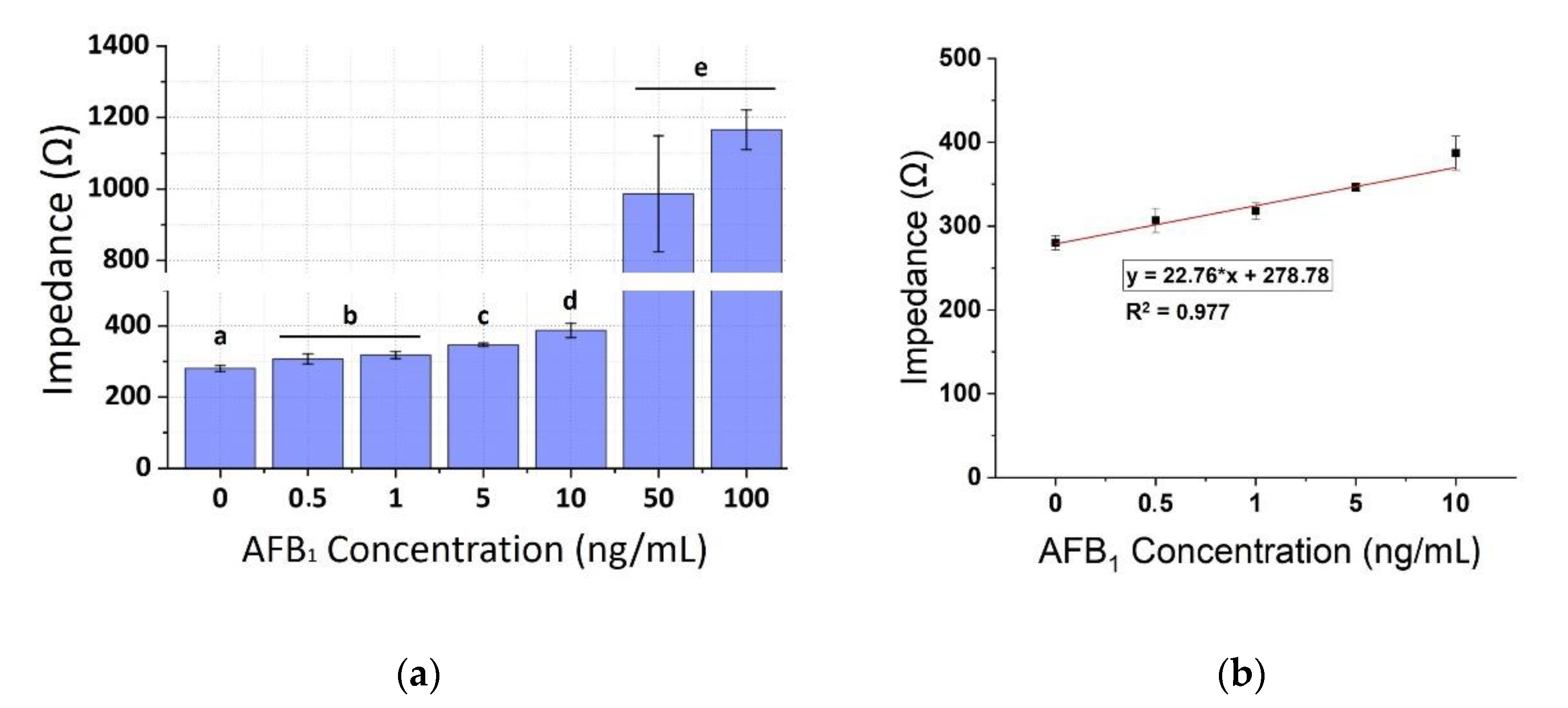 Chemosensors 08 00121 g006