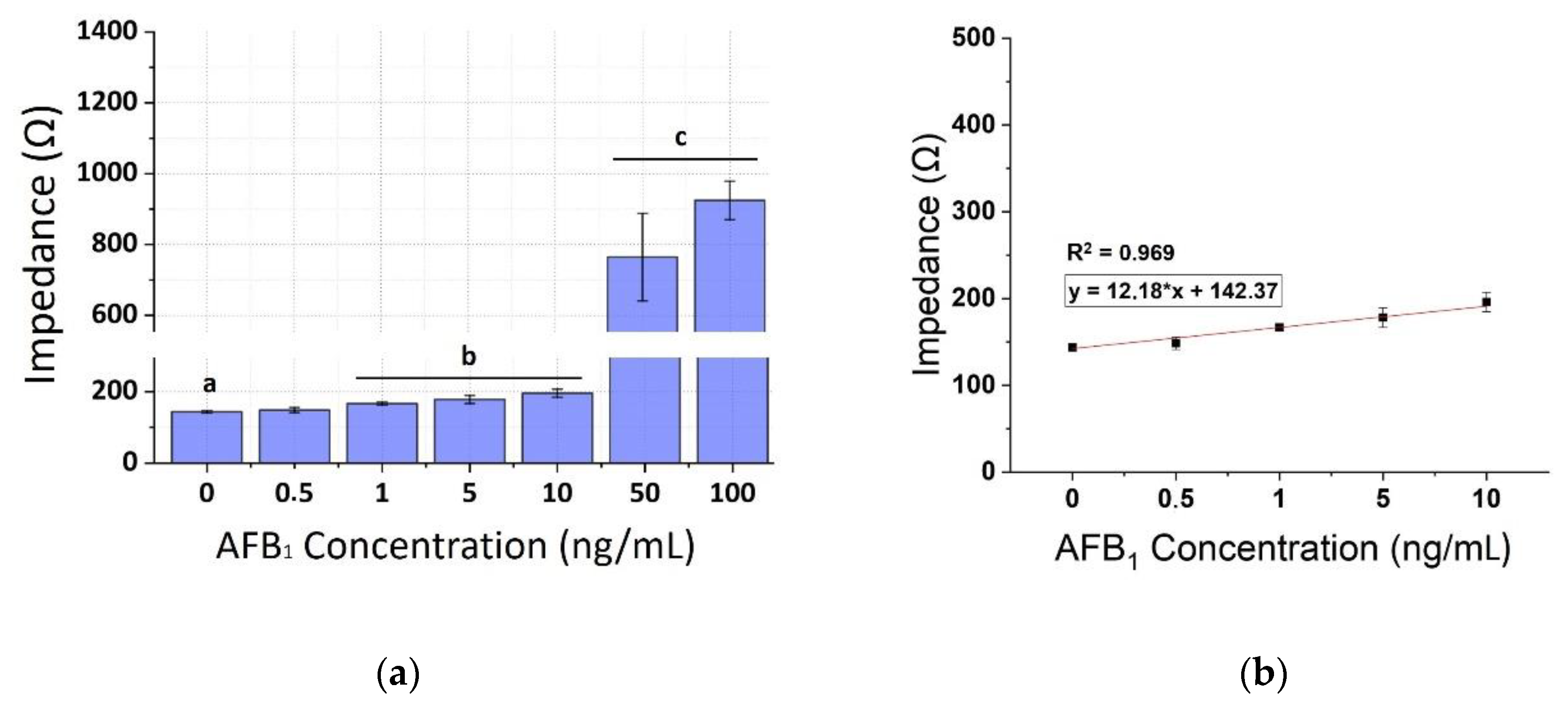 Chemosensors 08 00121 g007