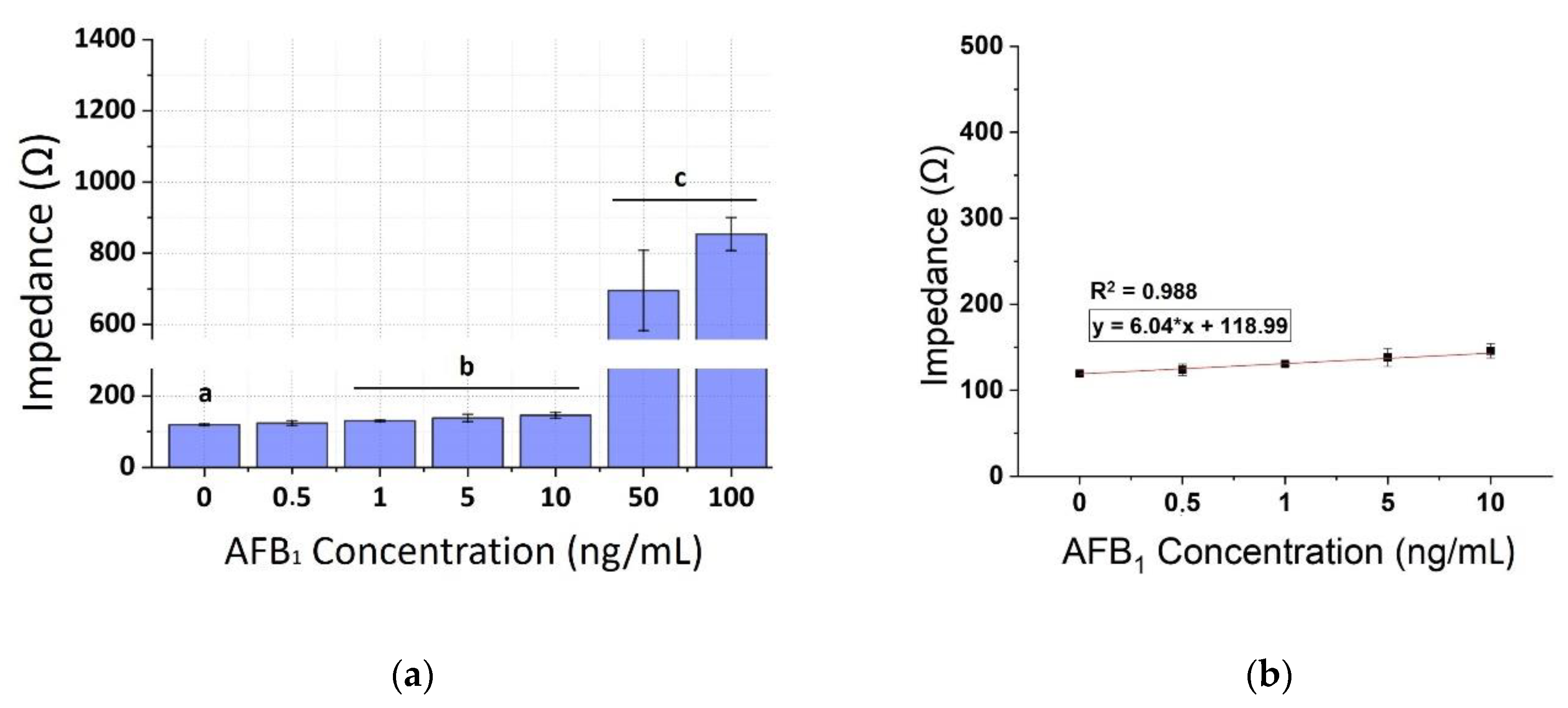 Chemosensors 08 00121 g008