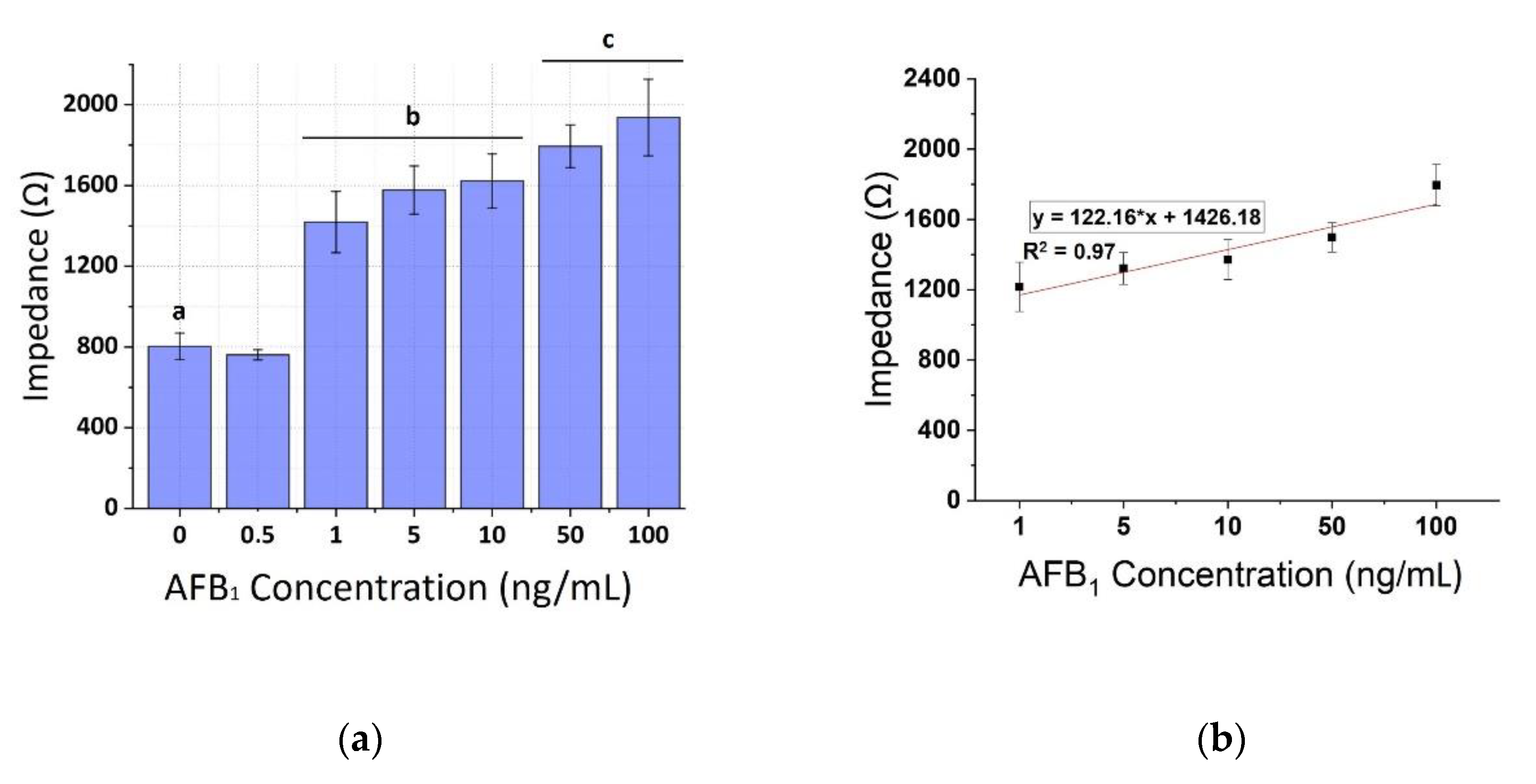 Chemosensors 08 00121 g009