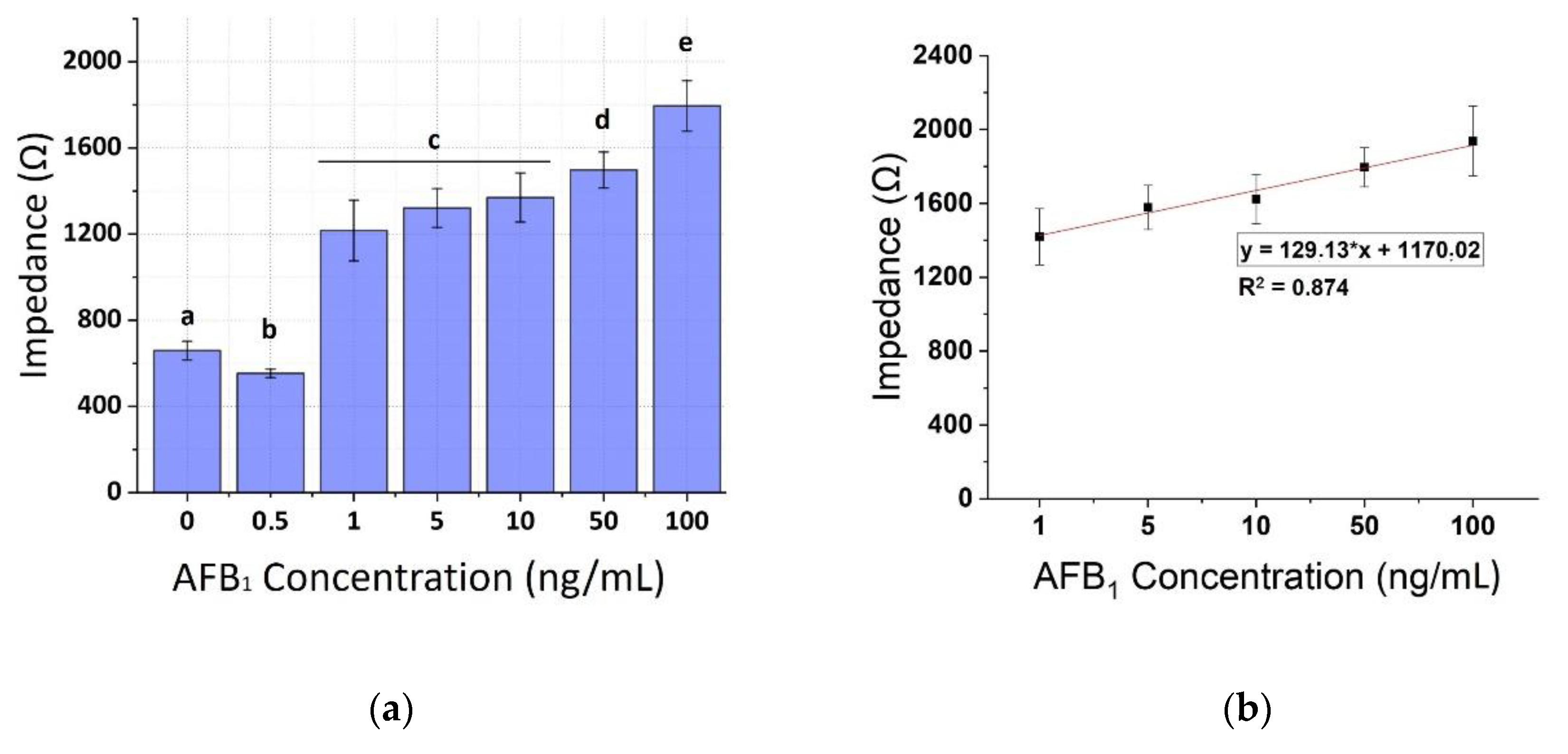 Chemosensors 08 00121 g010