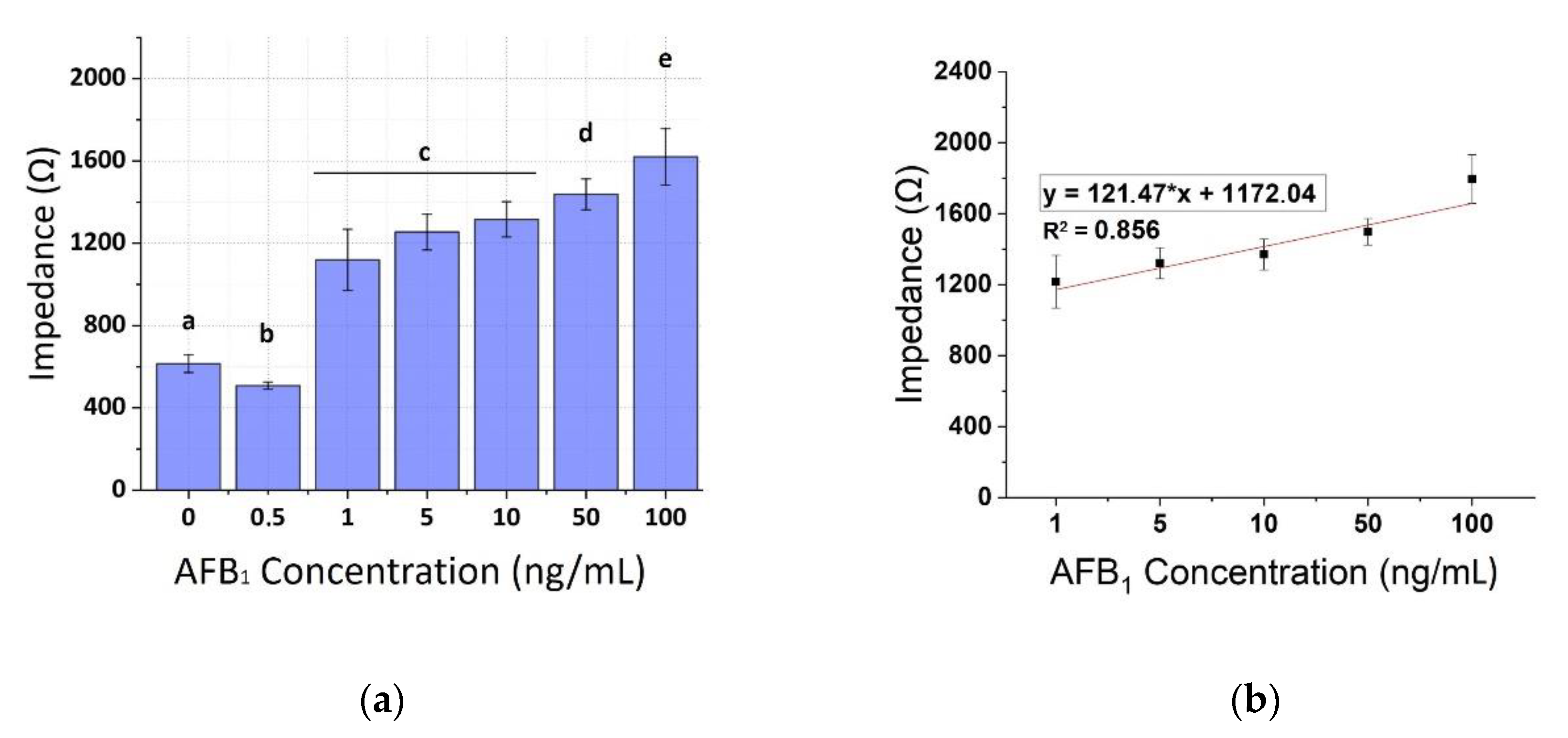 Chemosensors 08 00121 g011
