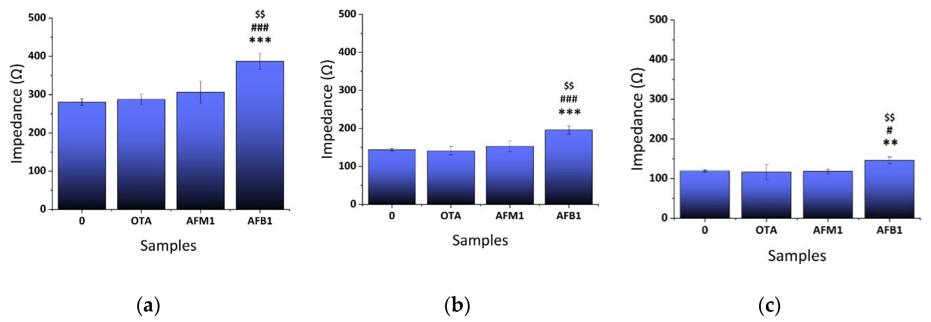 Chemosensors 08 00121 g012