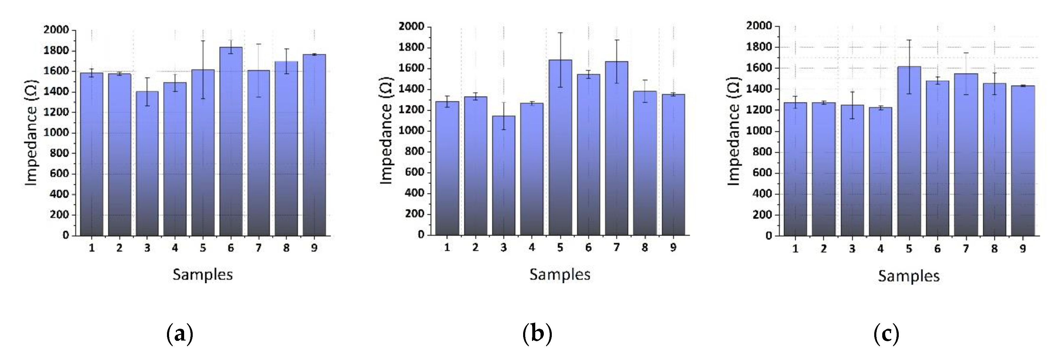 Chemosensors 08 00121 g013