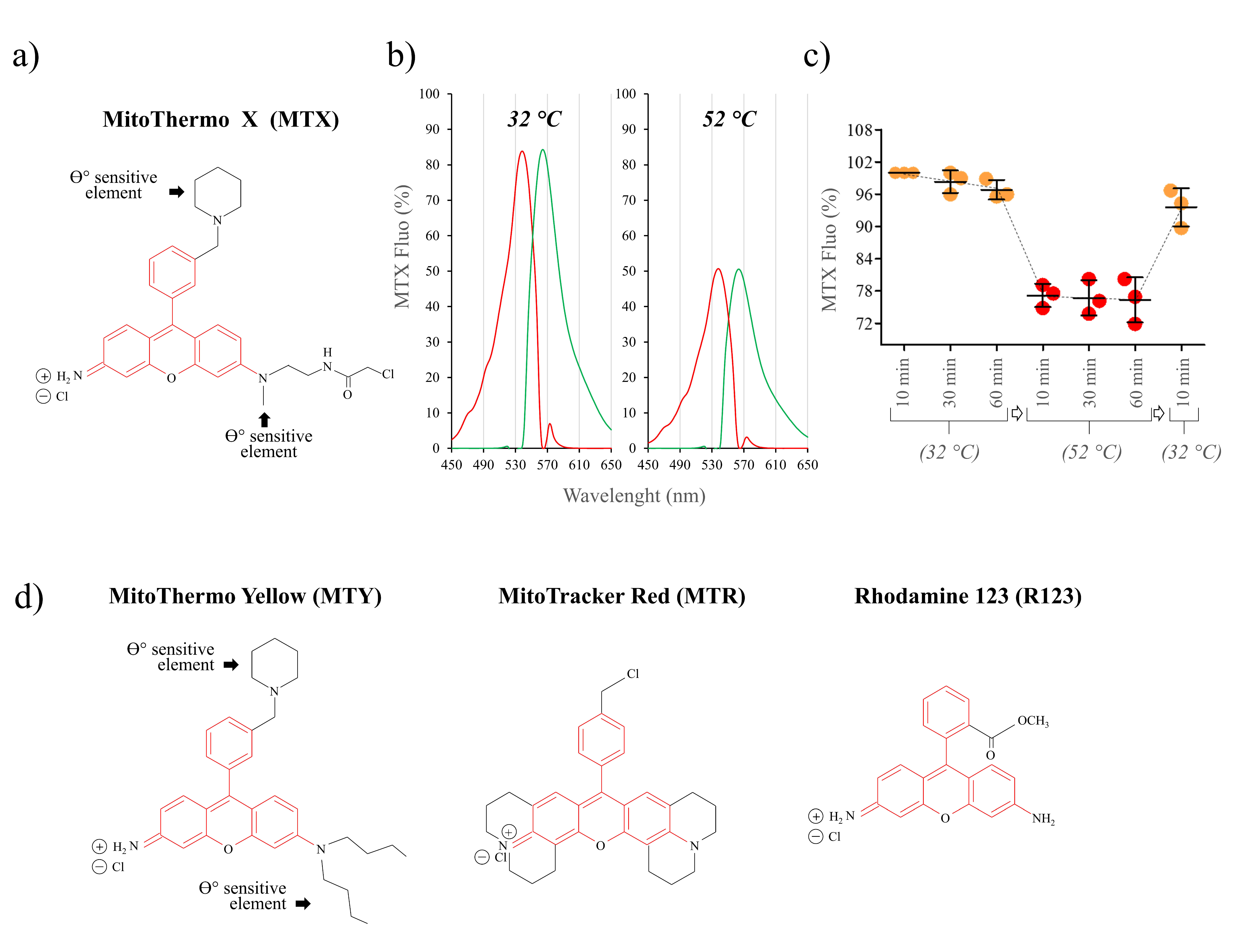 Chemosensors 08 00124 g004