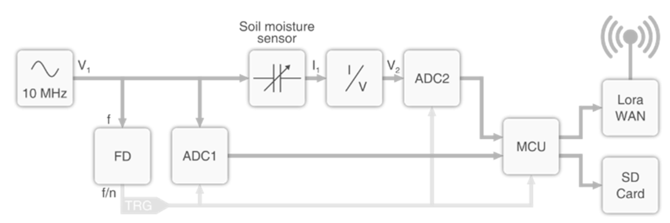 Chemosensors 08 00125 g001