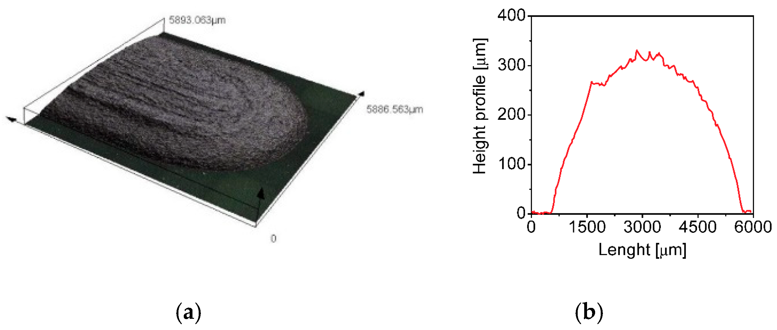 Chemosensors 08 00125 g005