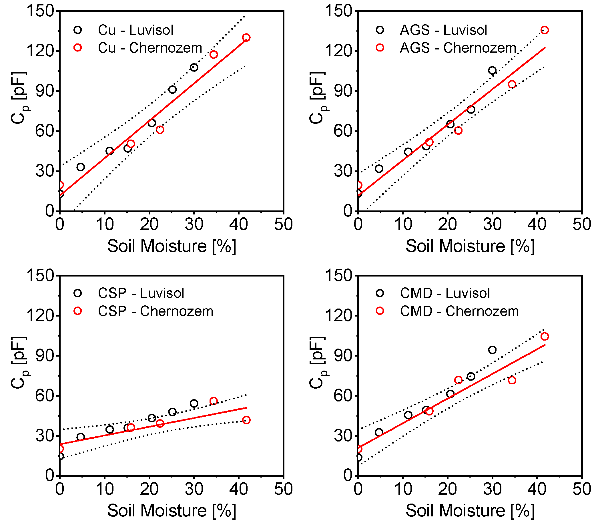 Chemosensors 08 00125 g006