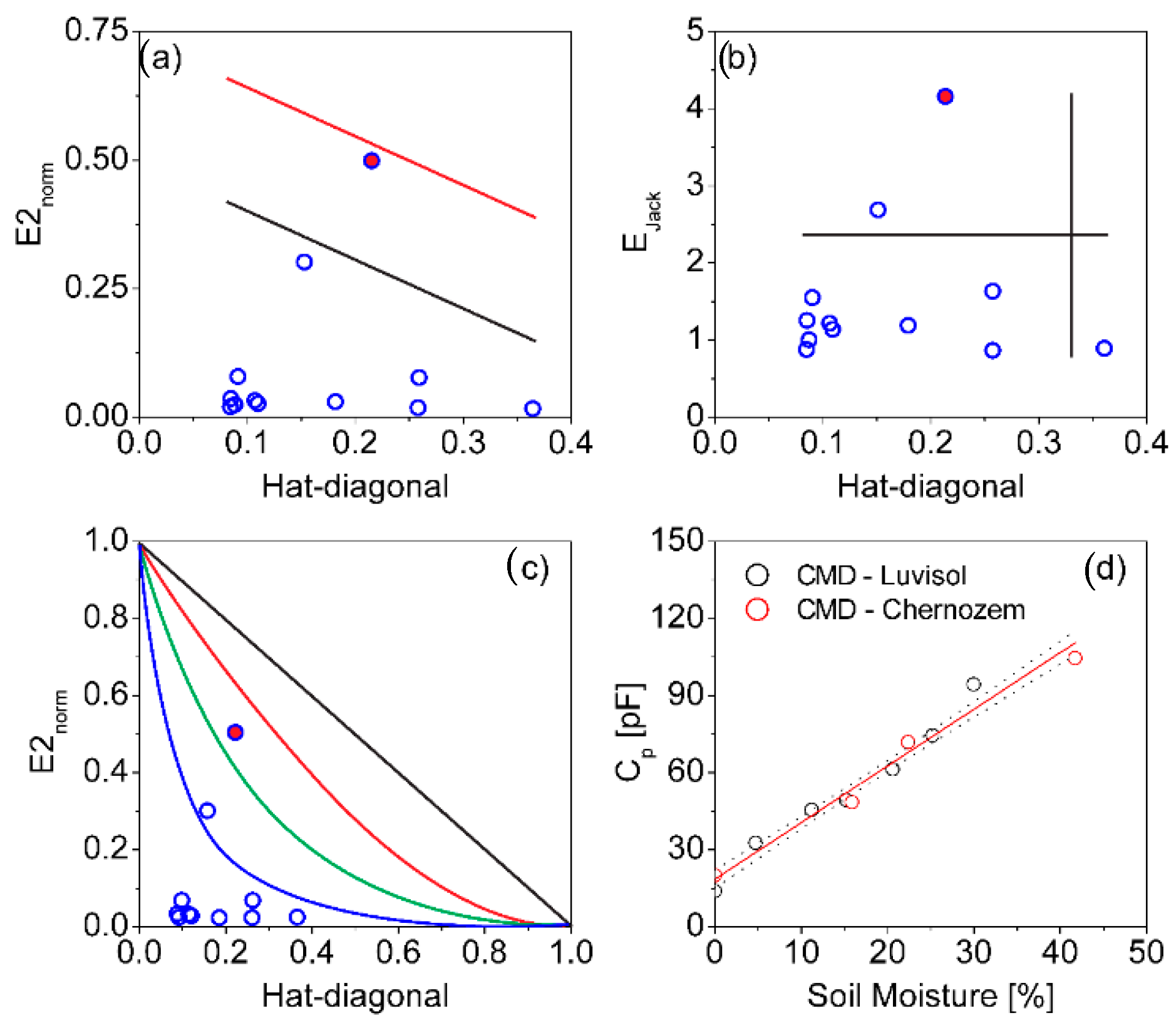 Chemosensors 08 00125 g007