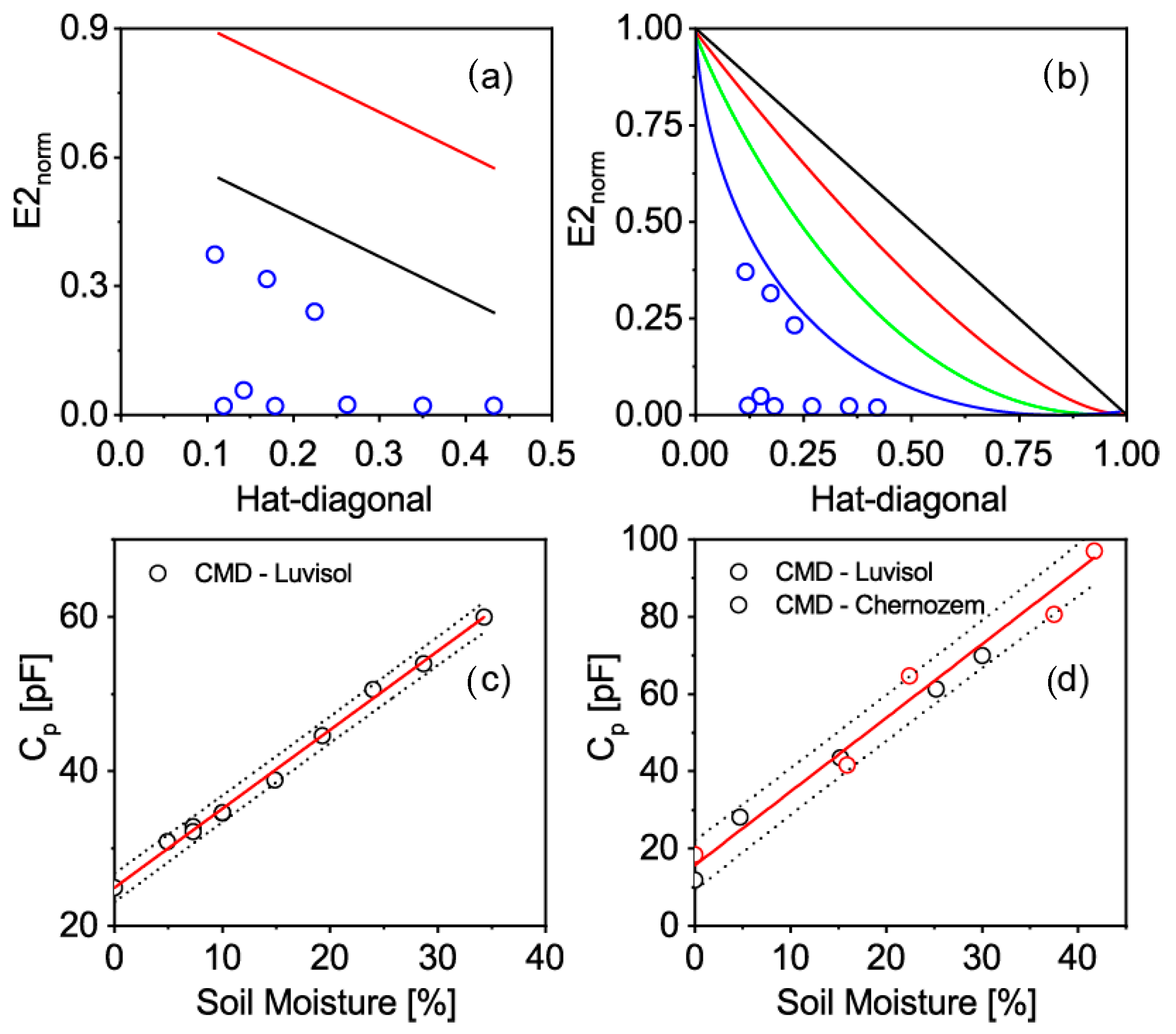 Chemosensors 08 00125 g009