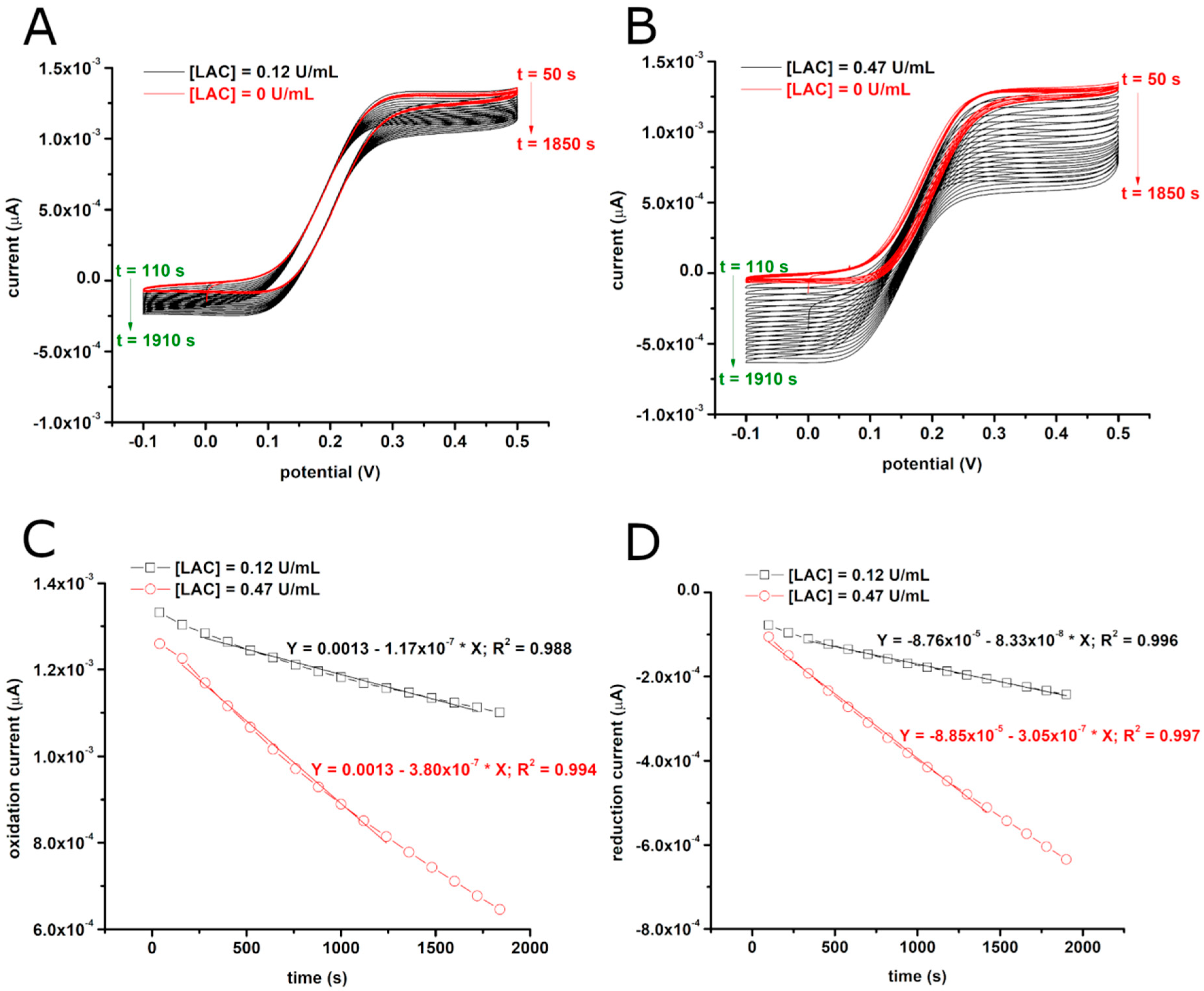 Chemosensors 08 00126 g001