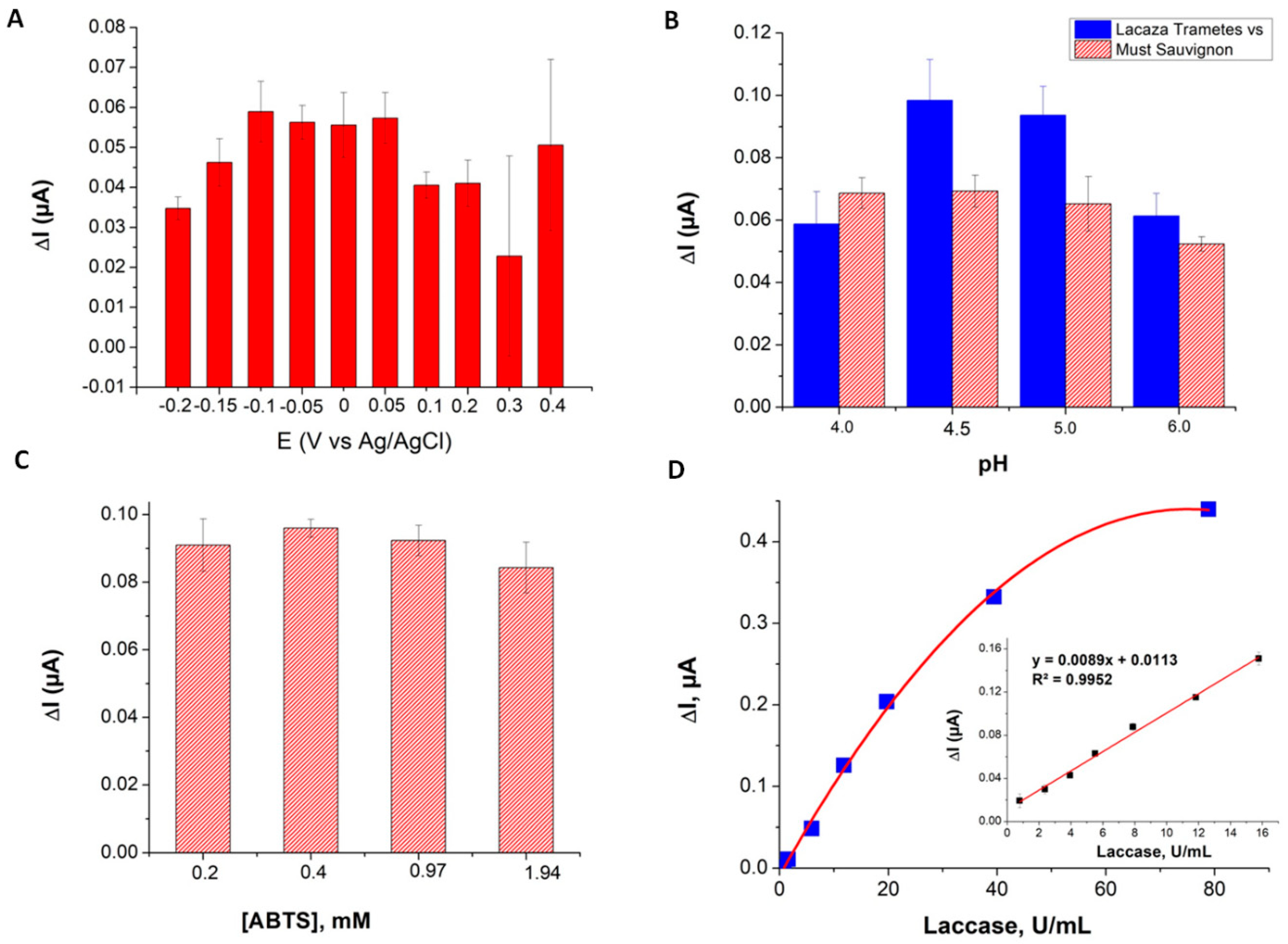 Chemosensors 08 00126 g004