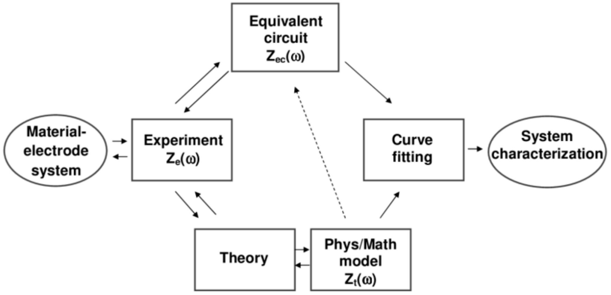 Chemosensors 08 00127 g003 Chemosensors 08 00127 g003