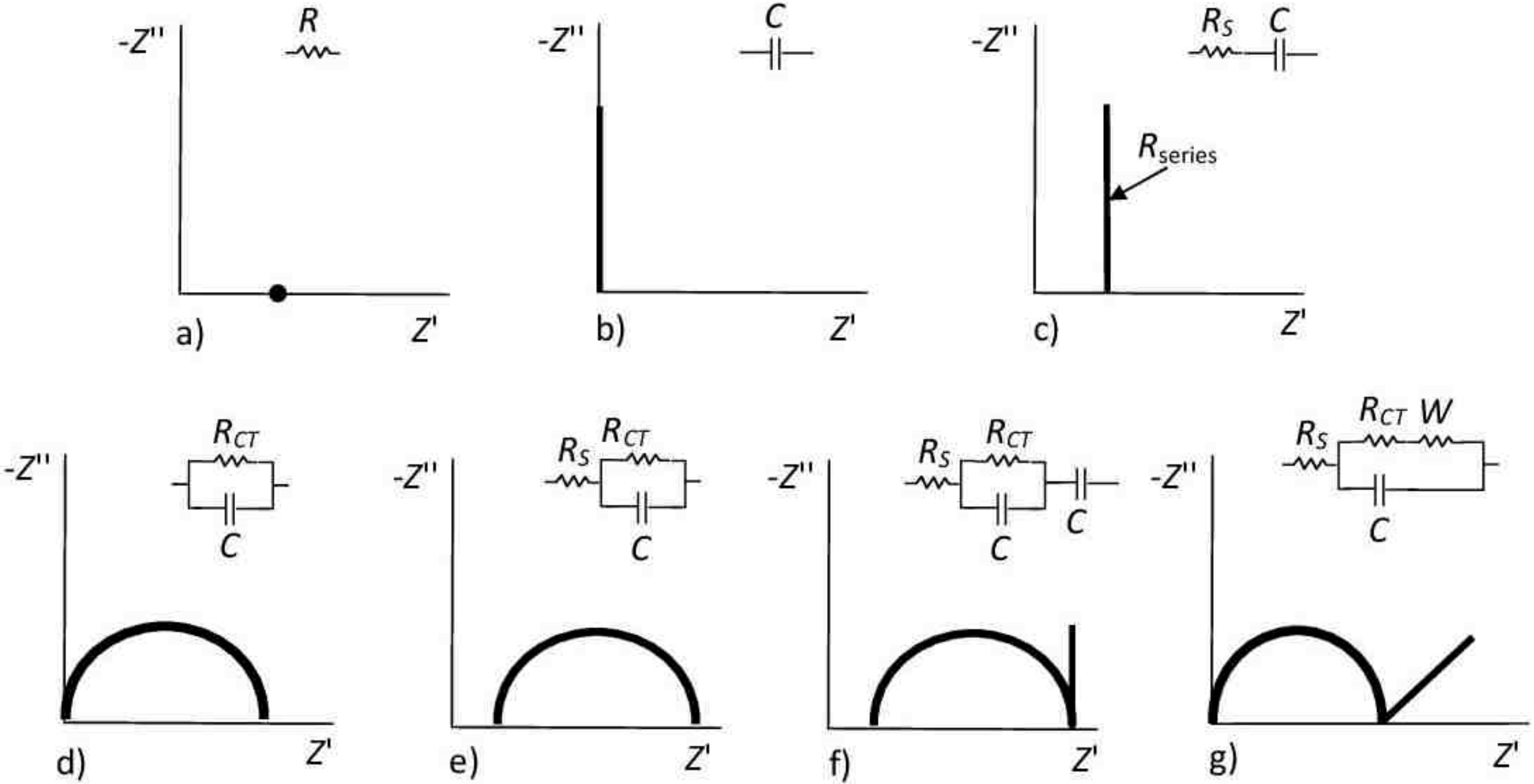 Chemosensors 08 00127 g004 Chemosensors 08 00127 g004