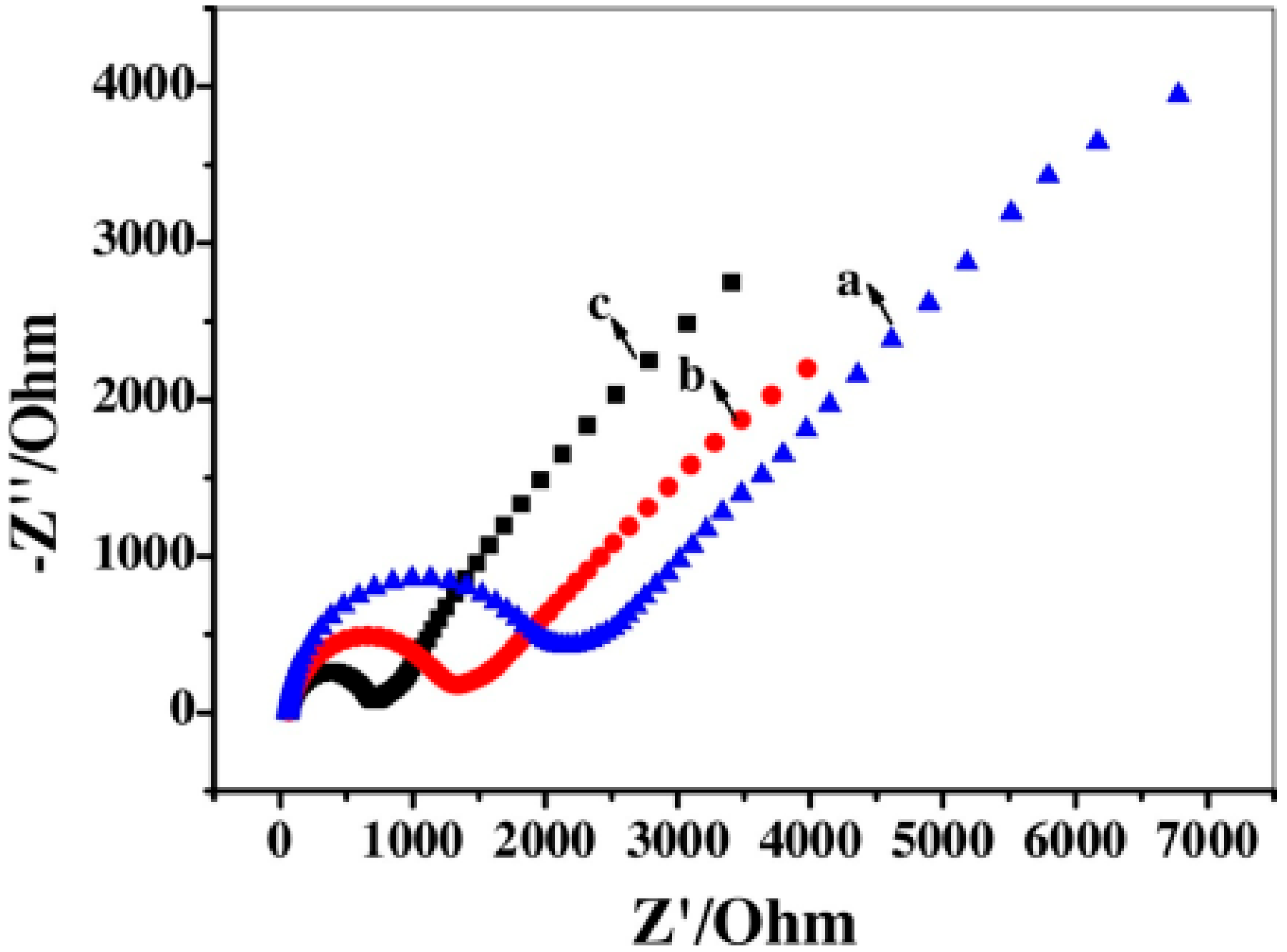 Chemosensors 08 00127 g007 Chemosensors 08 00127 g007