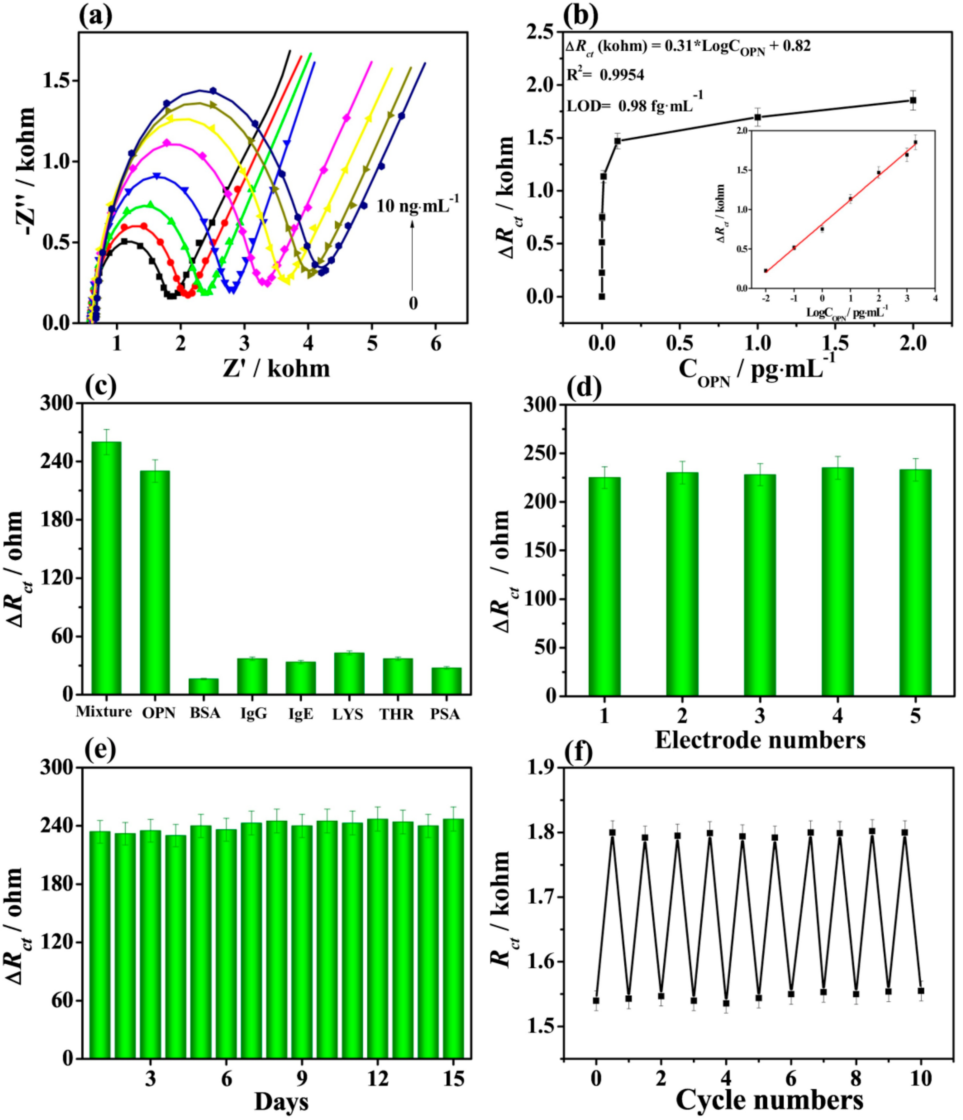 Chemosensors 08 00127 g011 Chemosensors 08 00127 g011