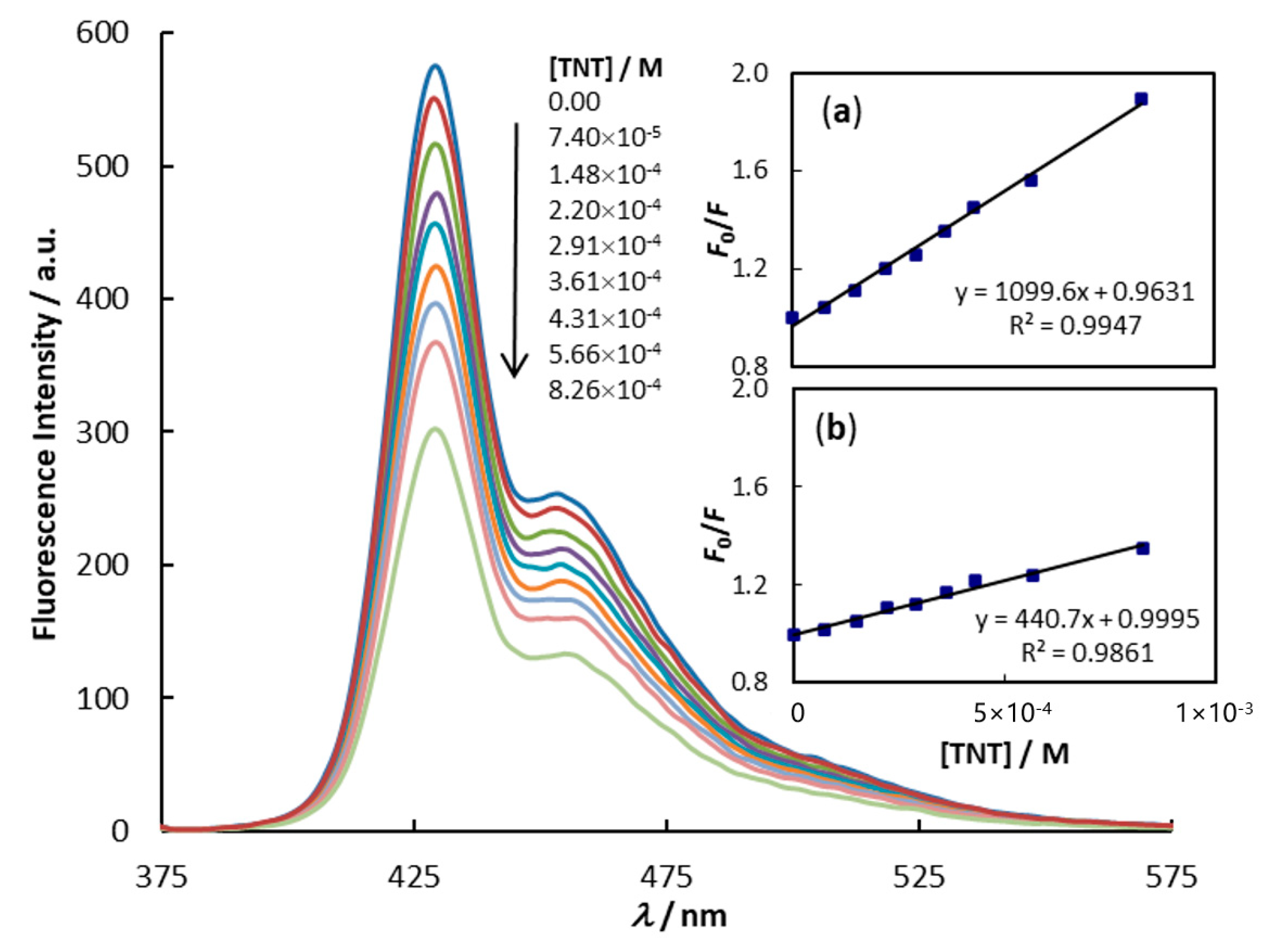 Chemosensors 08 00128 g001