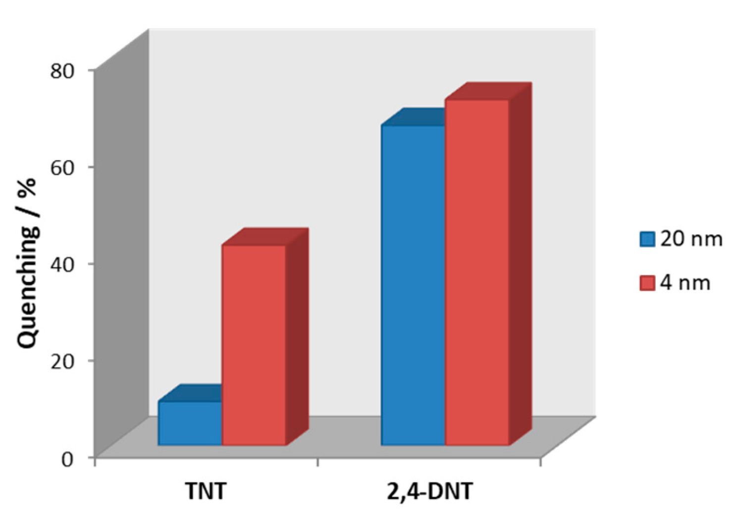 Chemosensors 08 00128 g004