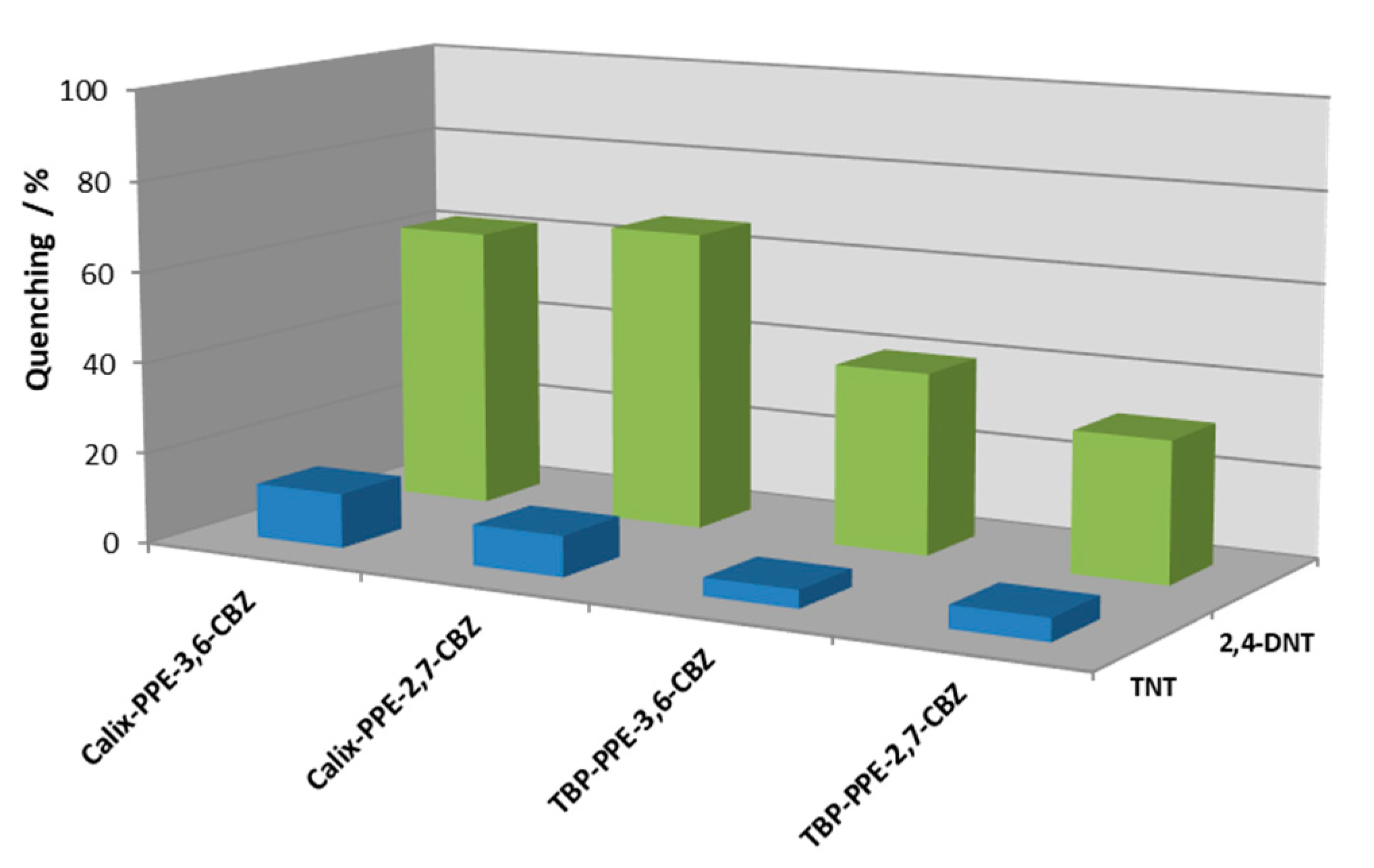 Chemosensors 08 00128 g005