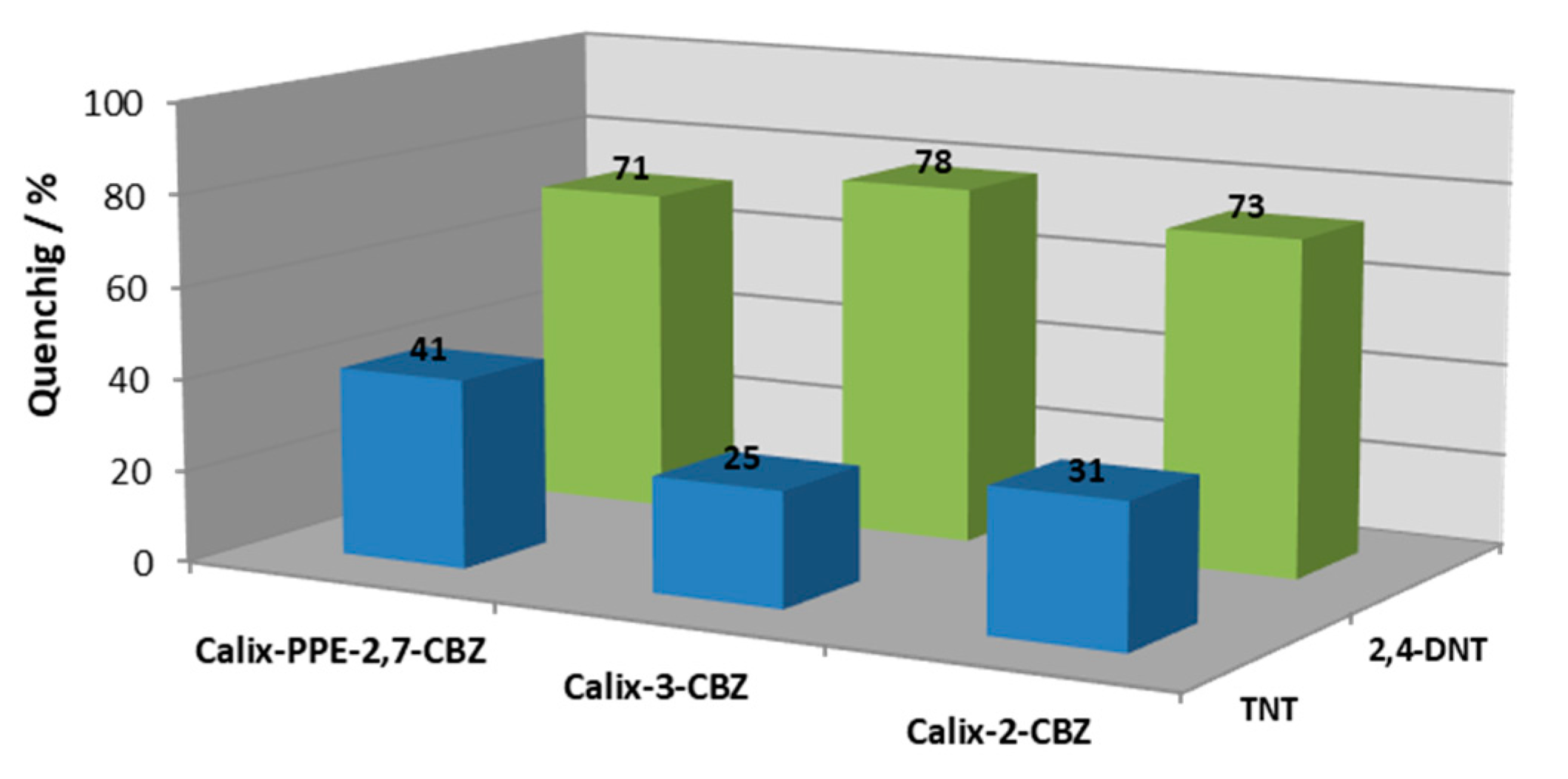 Chemosensors 08 00128 g006