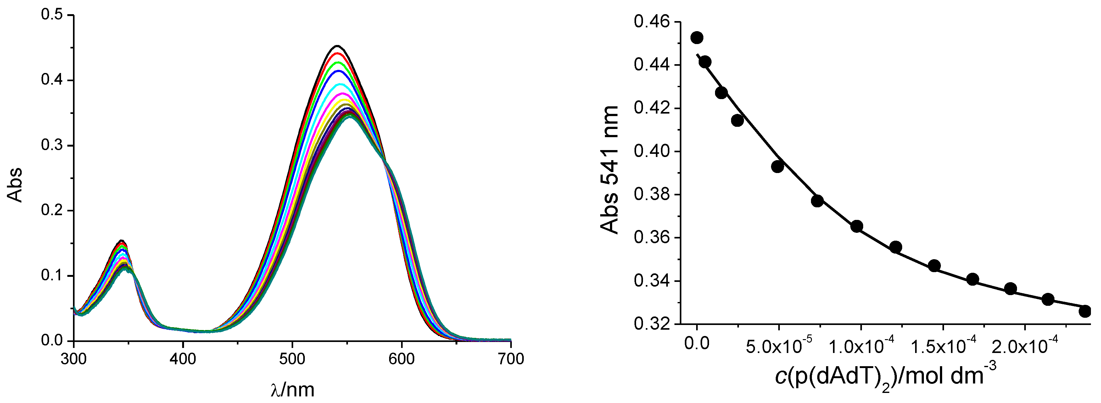 Chemosensors 08 00129 g001