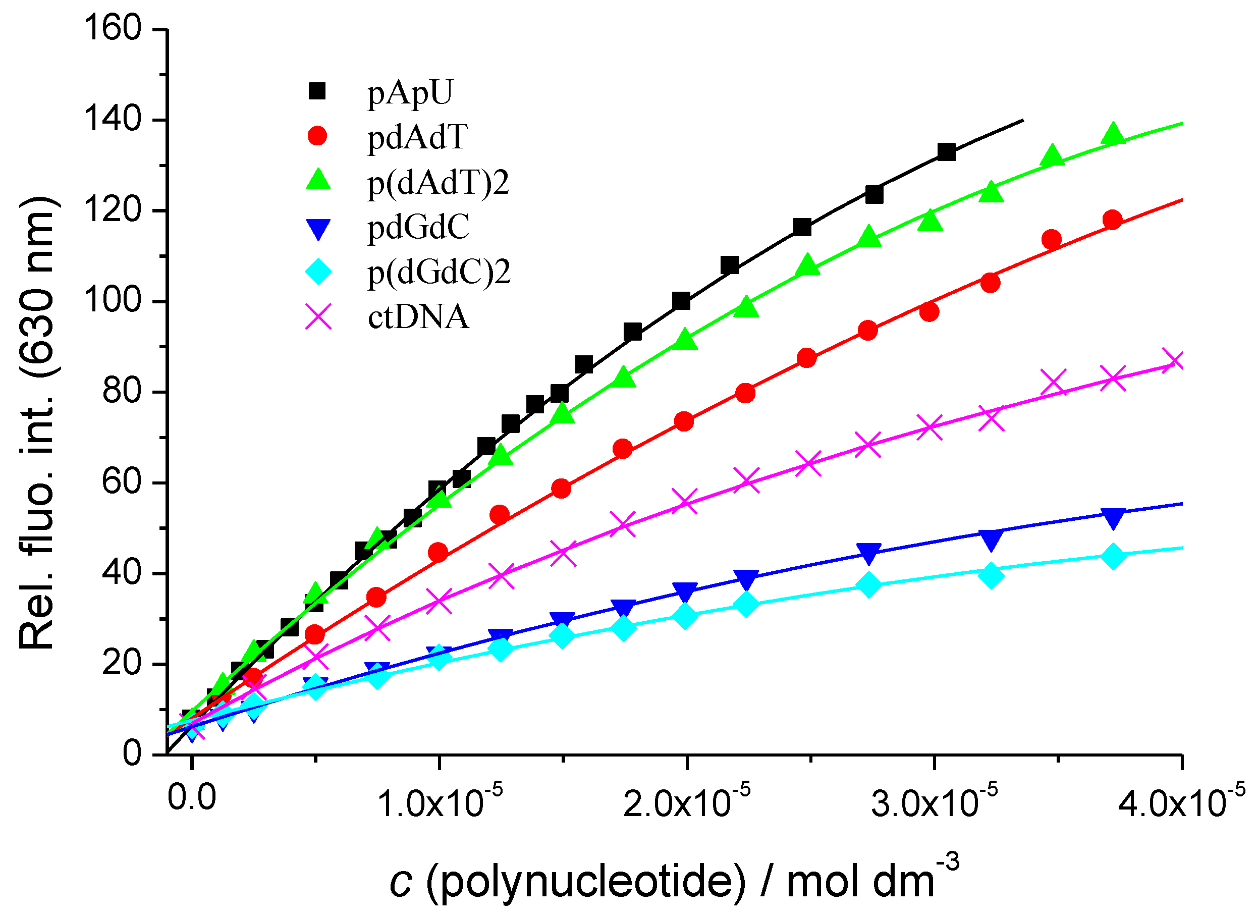 Chemosensors 08 00129 g002