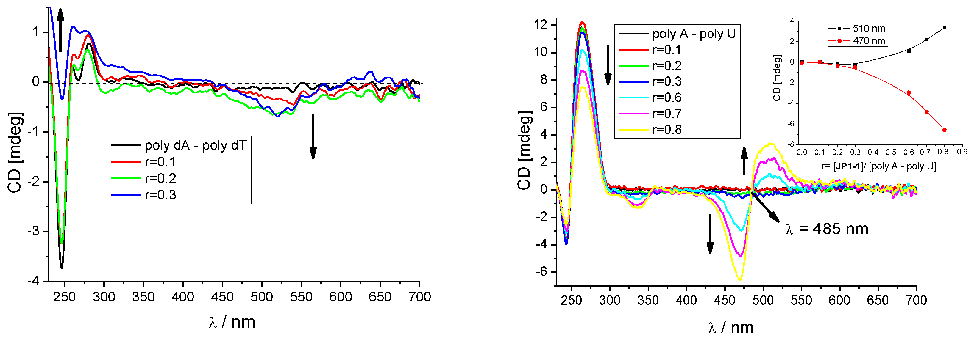 Chemosensors 08 00129 g003
