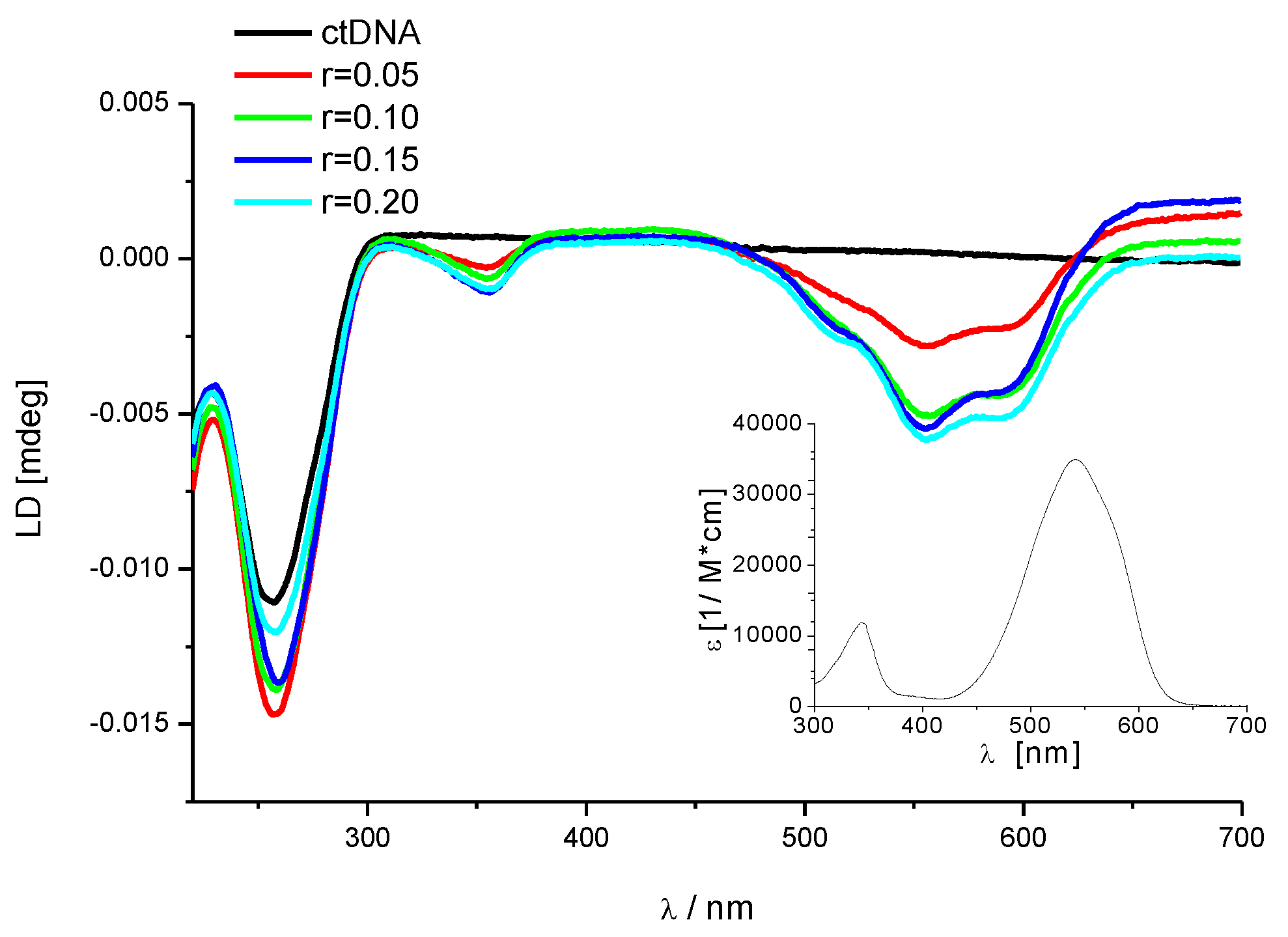 Chemosensors 08 00129 g004