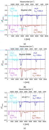 Chemosensors 08 00131 g0a1