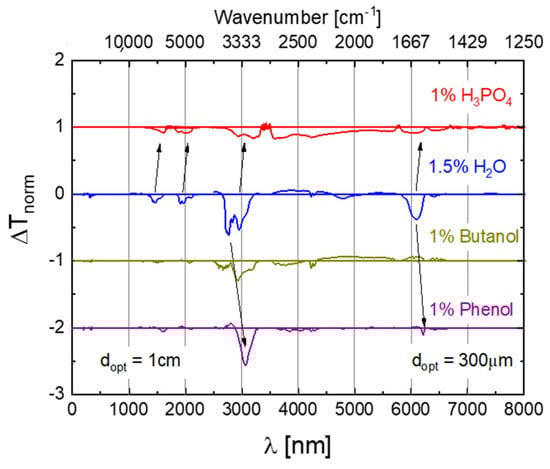 Chemosensors 08 00131 g0a3