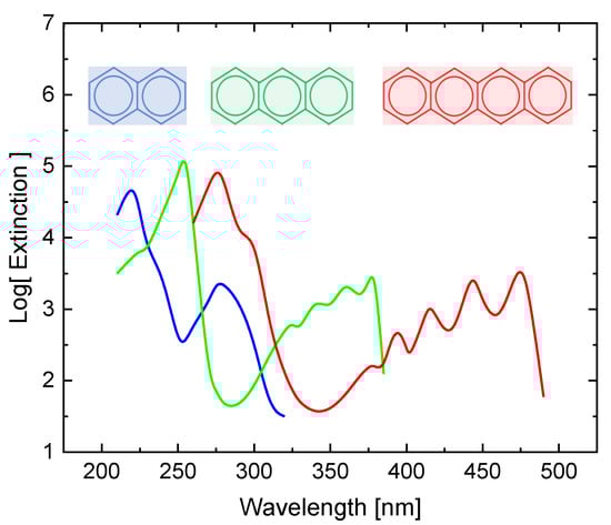 Chemosensors 08 00131 g0a5