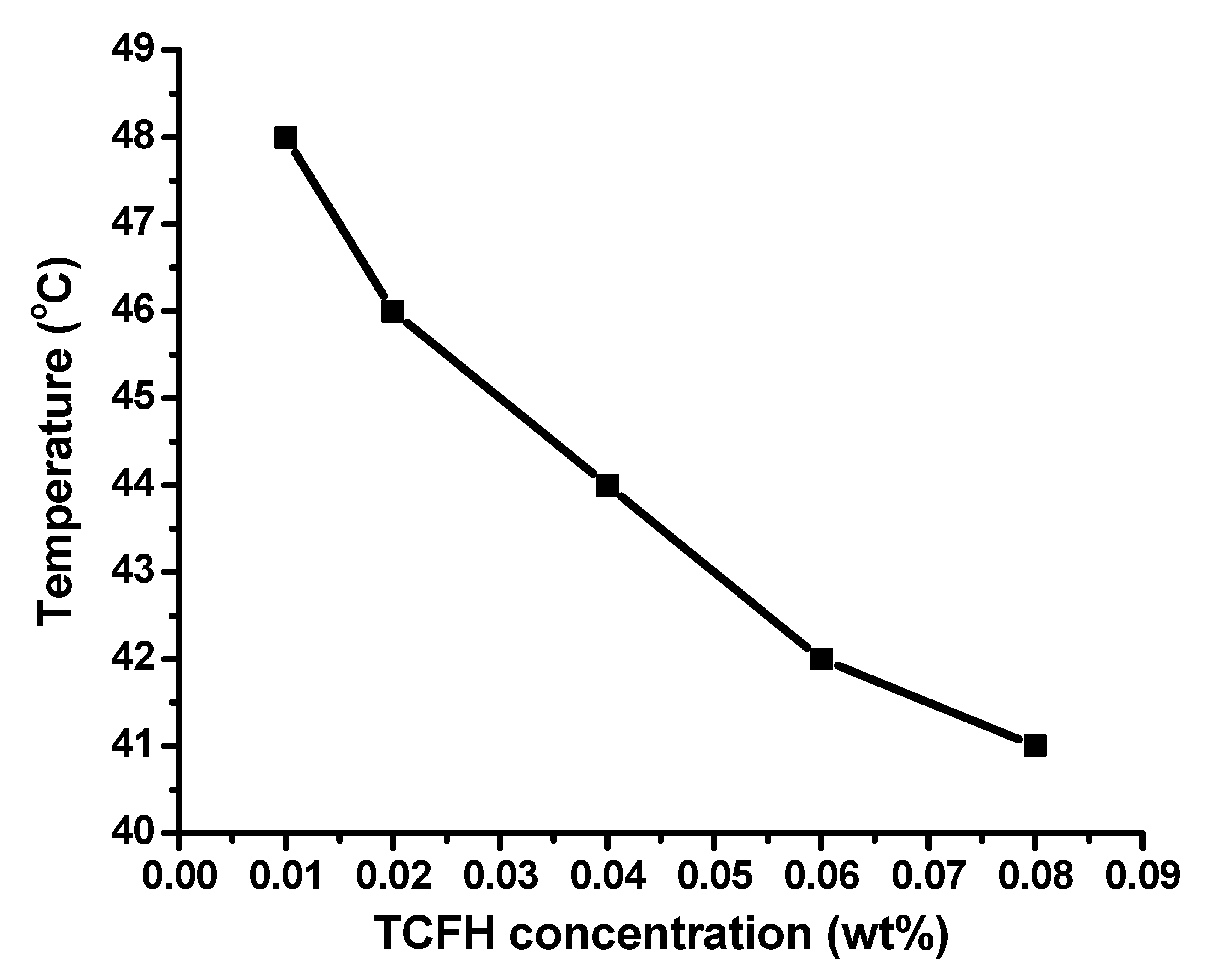 Chemosensors 08 00132 g002
