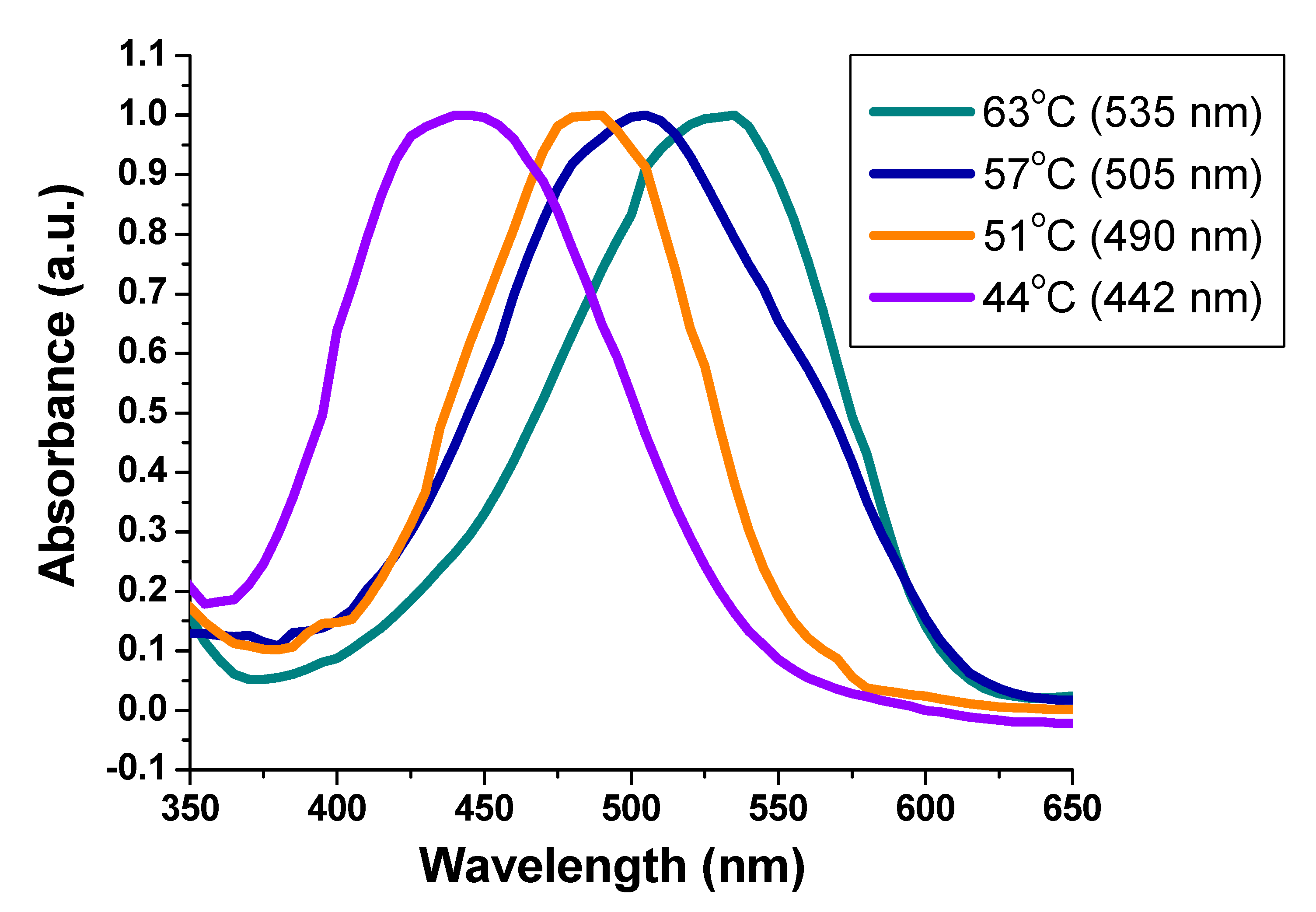 Chemosensors 08 00132 g003