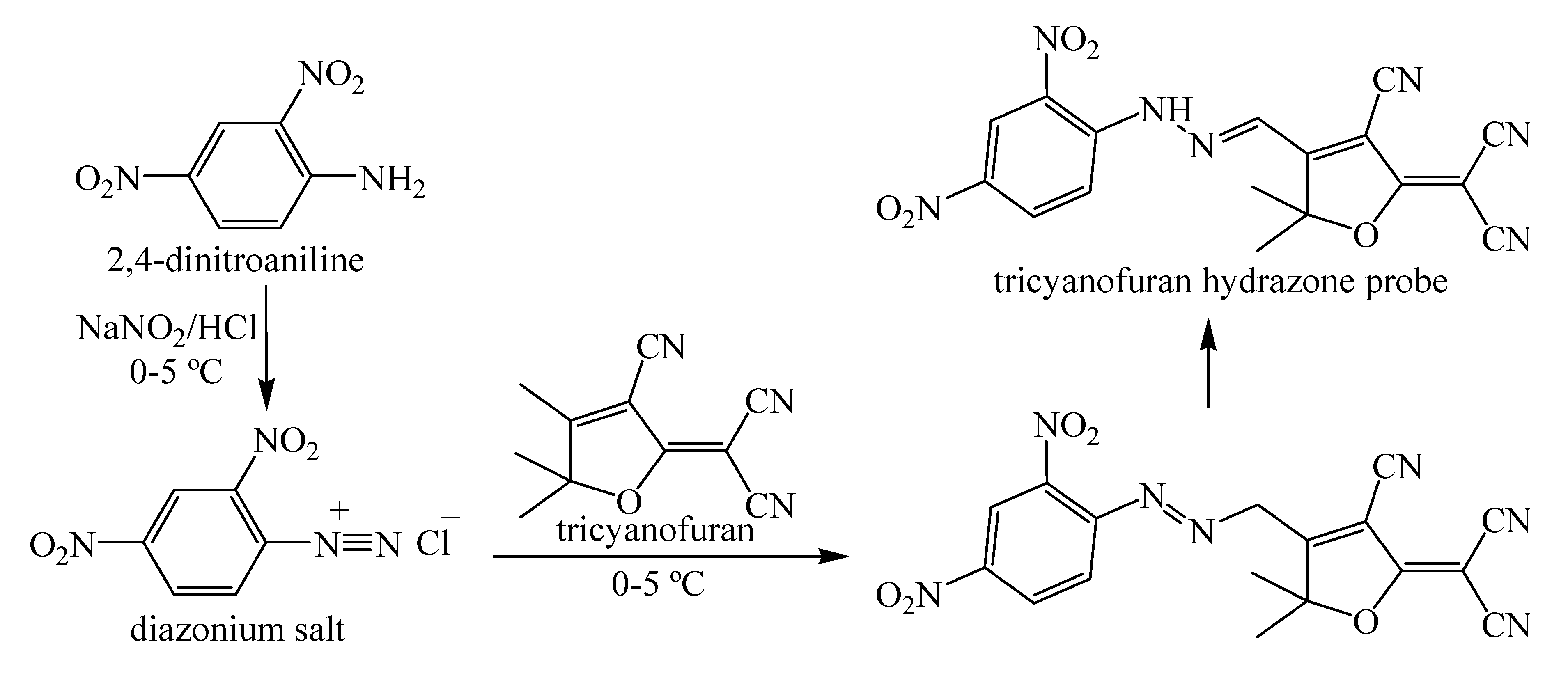 Chemosensors 08 00132 sch001