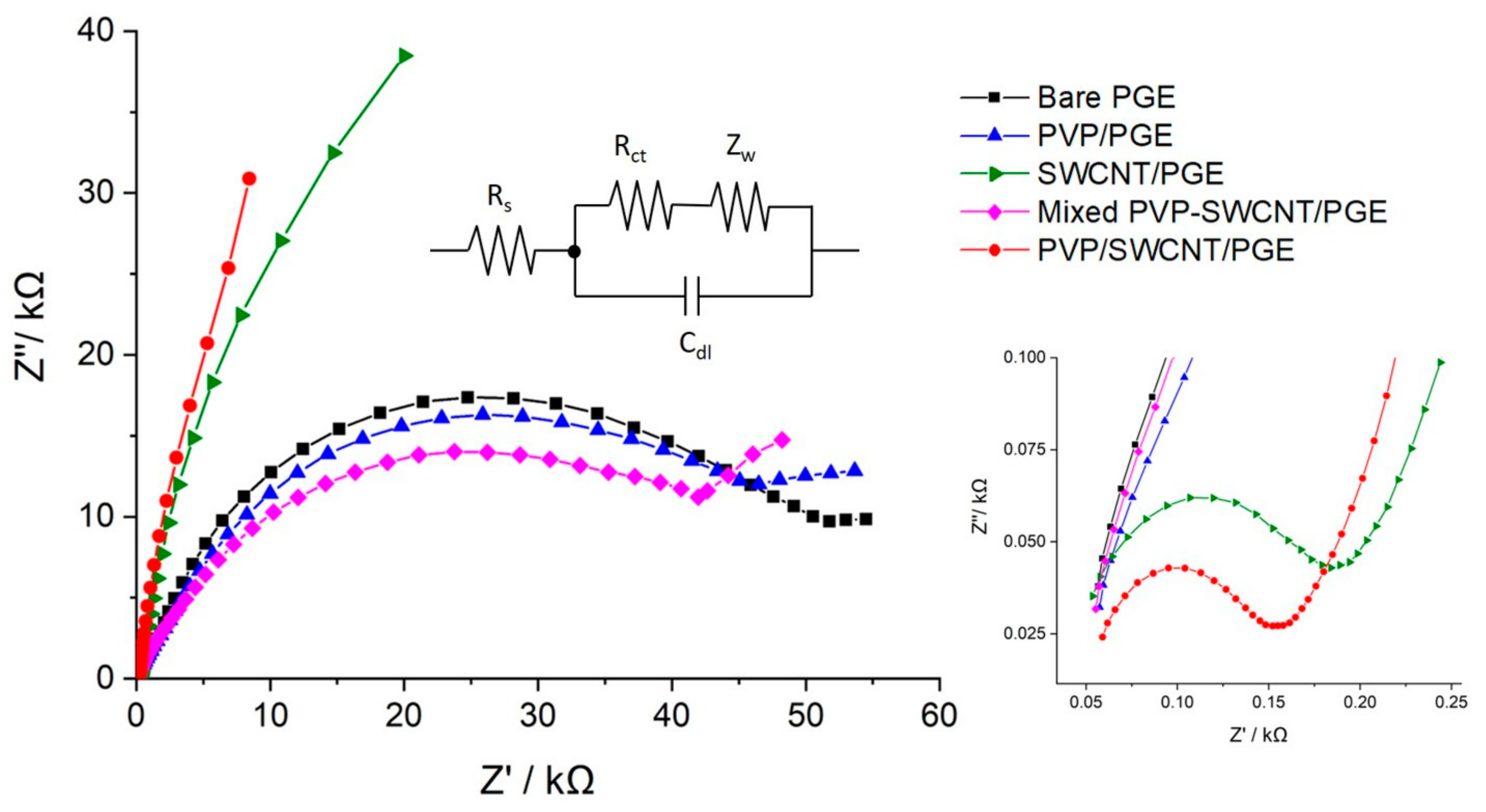 Chemosensors 08 00133 g001