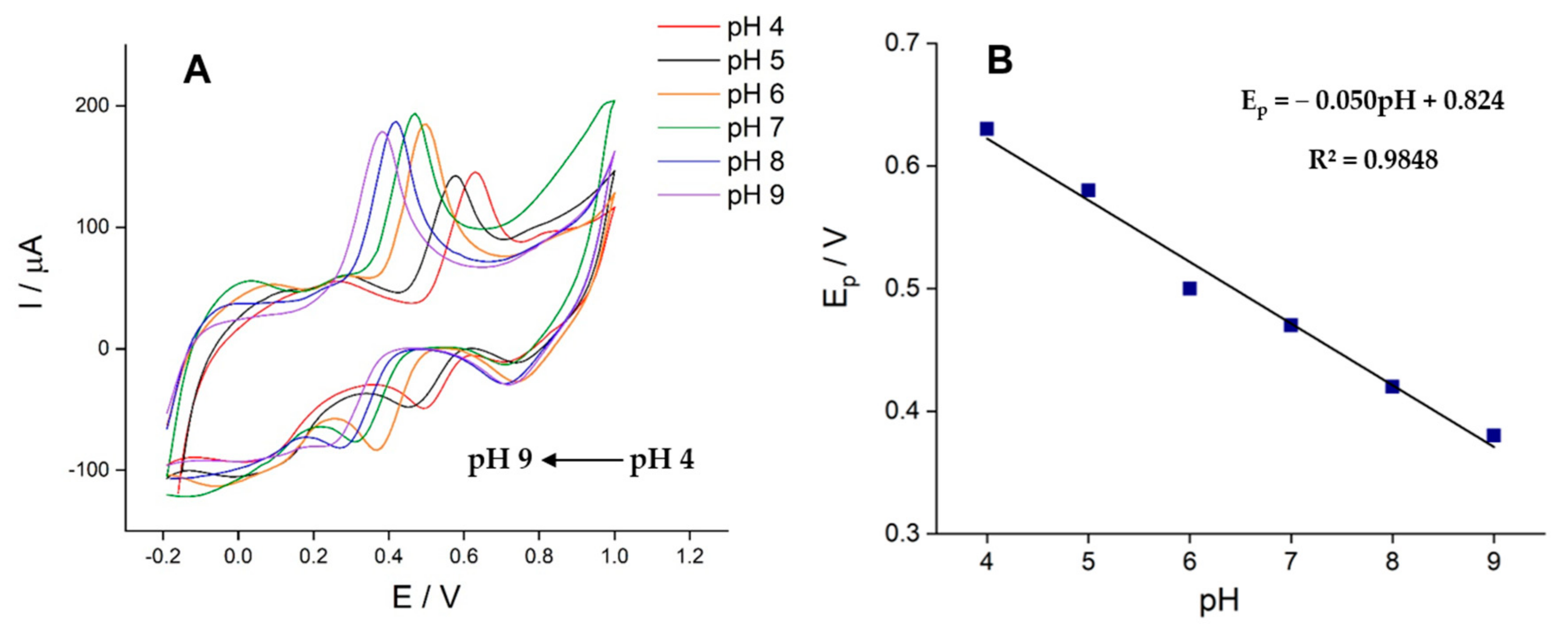 Chemosensors 08 00133 g004