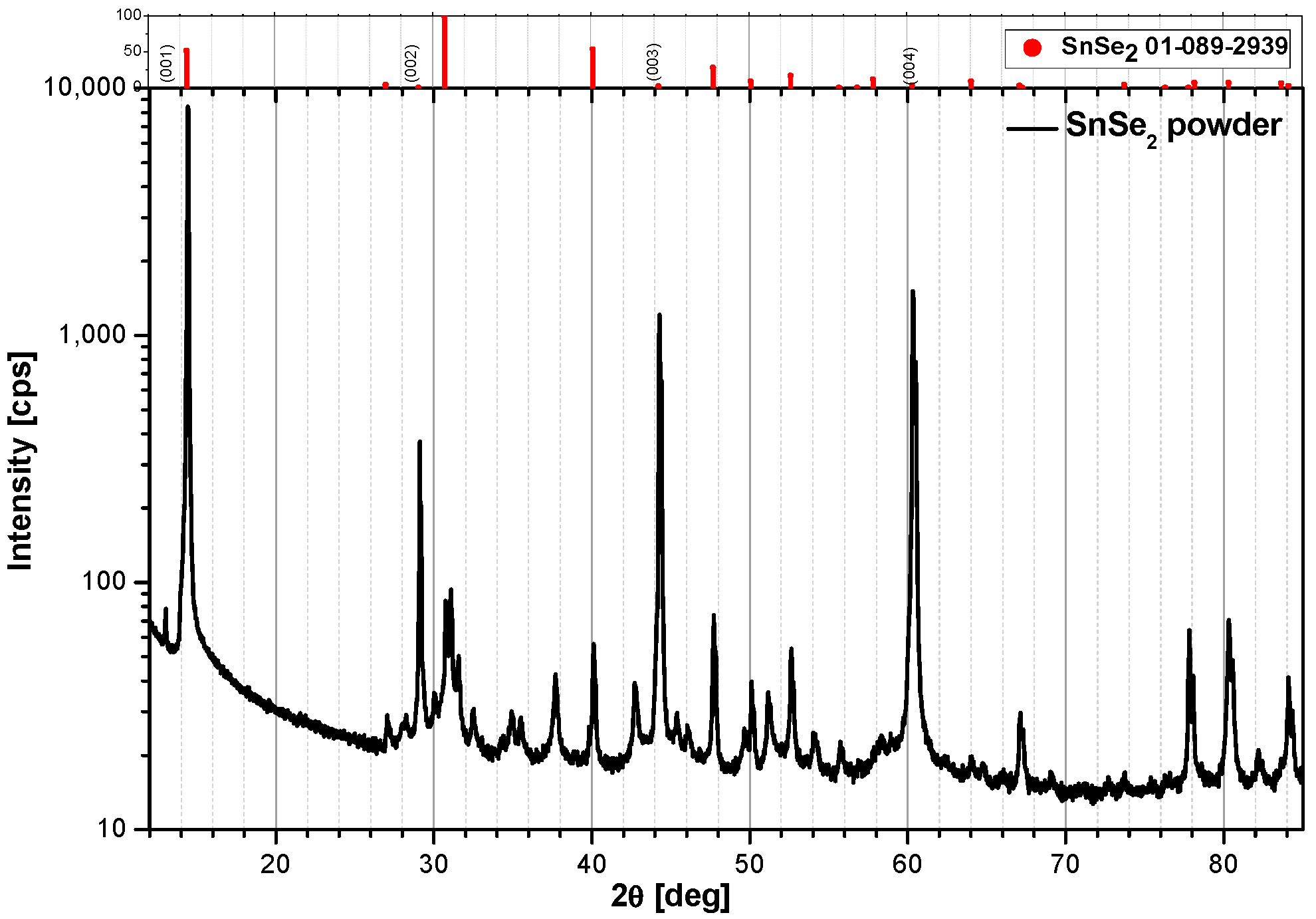 Chemosensors 08 00134 g001