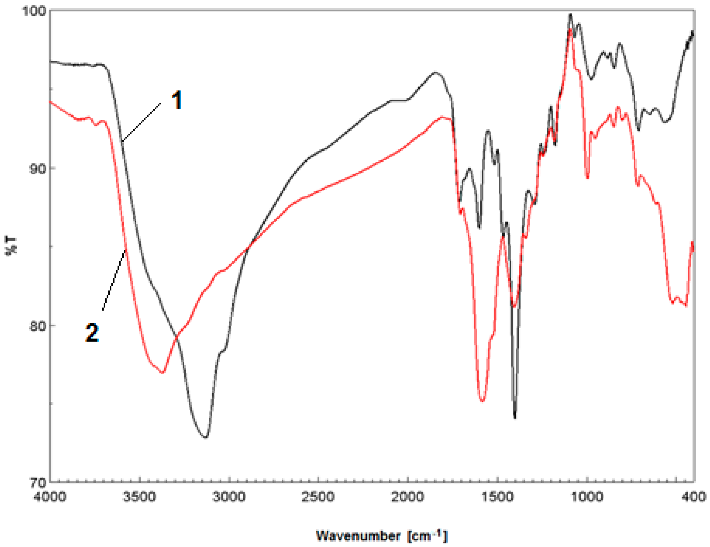 Chemosensors 08 00134 g004