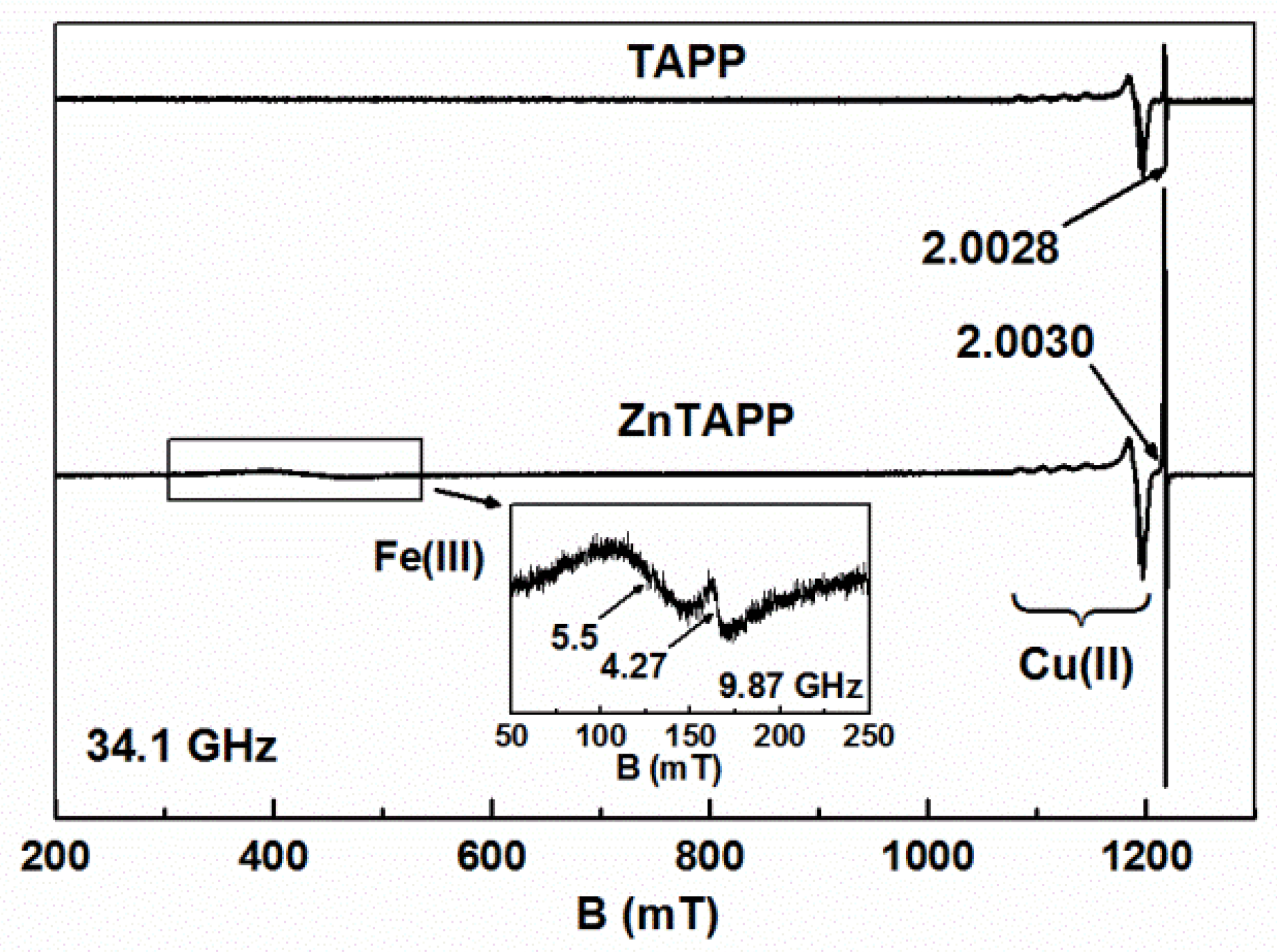 Chemosensors 08 00134 g005
