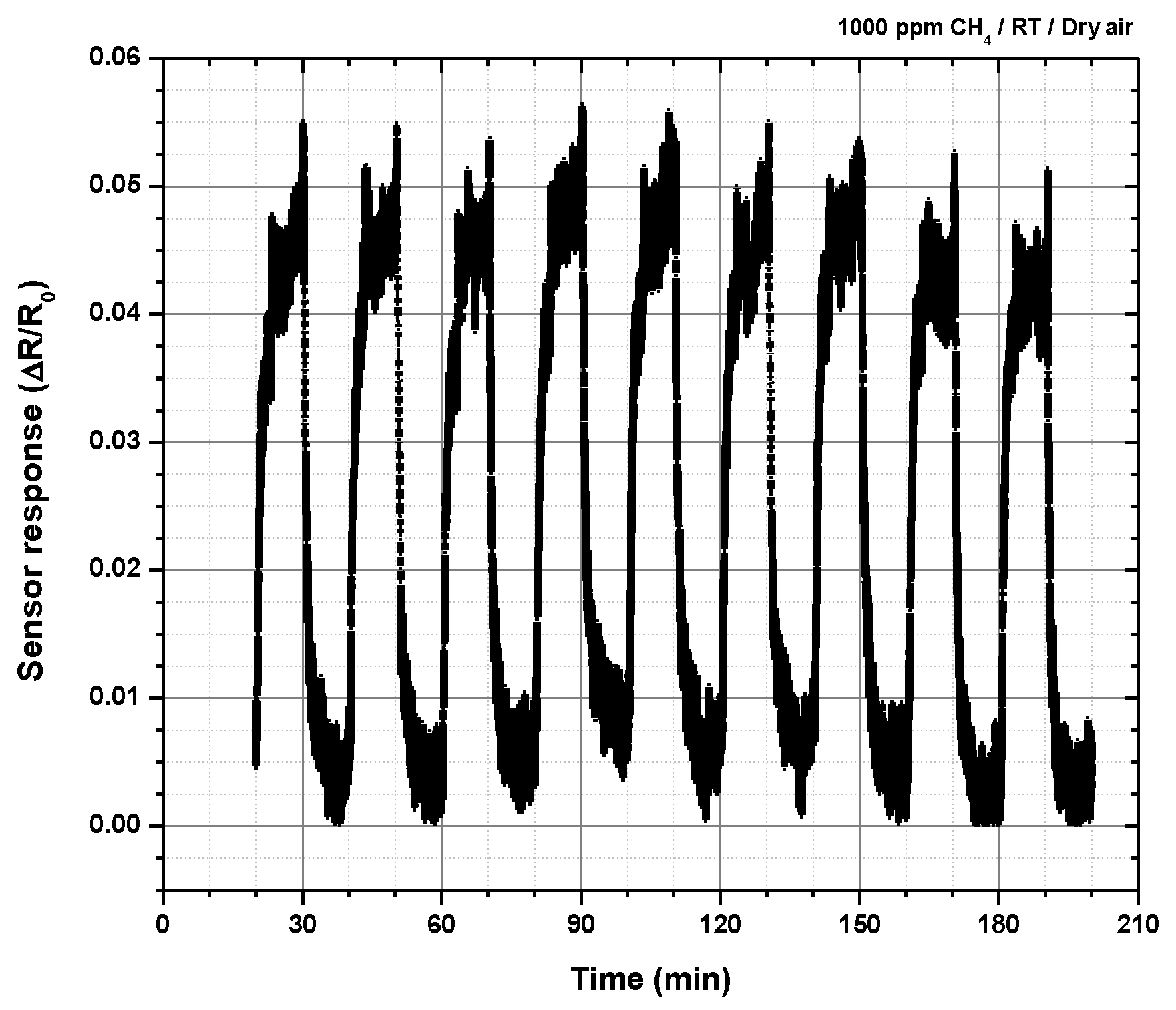 Chemosensors 08 00134 g010