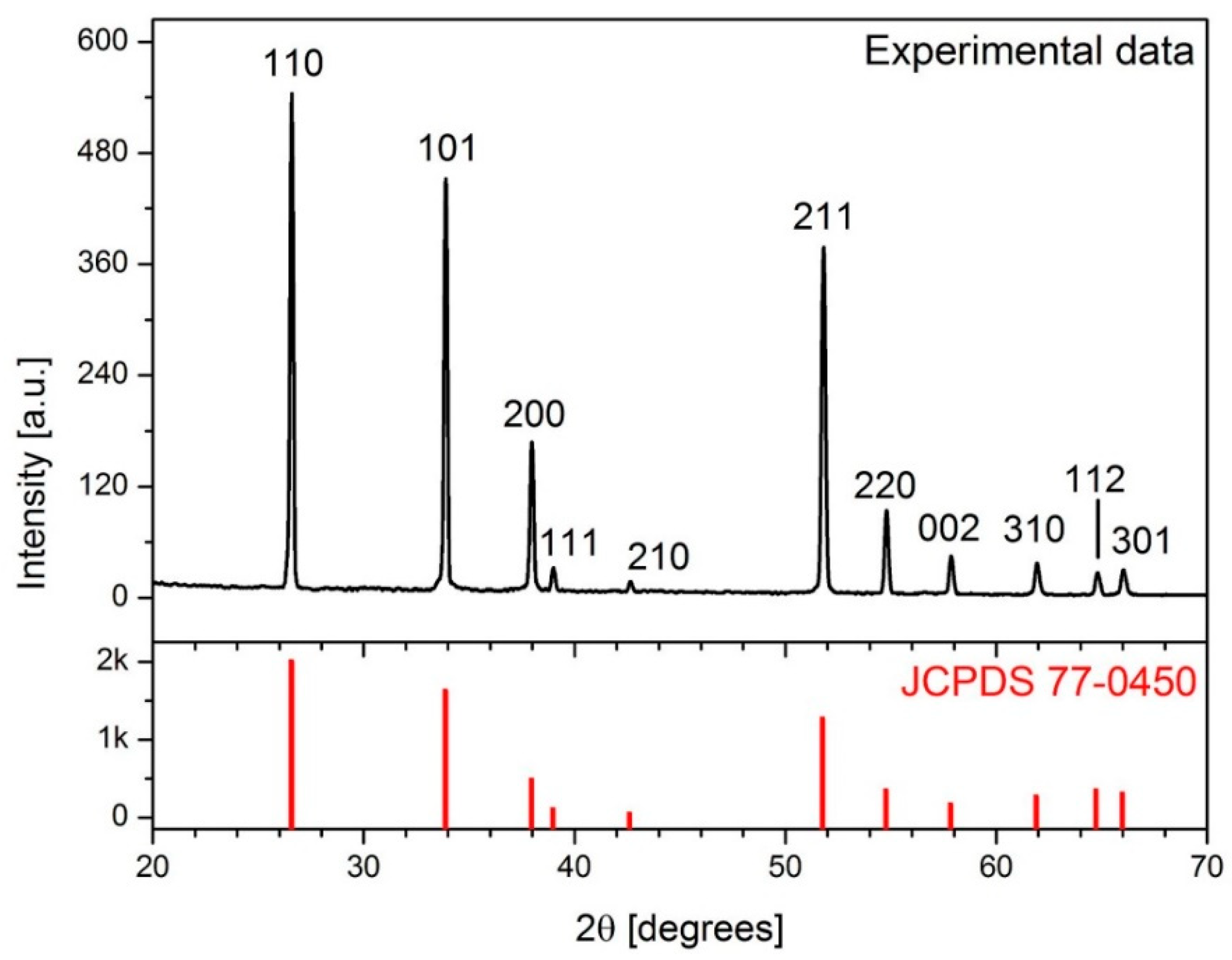 Chemosensors 09 00002 g002 Chemosensors 09 00002 g002
