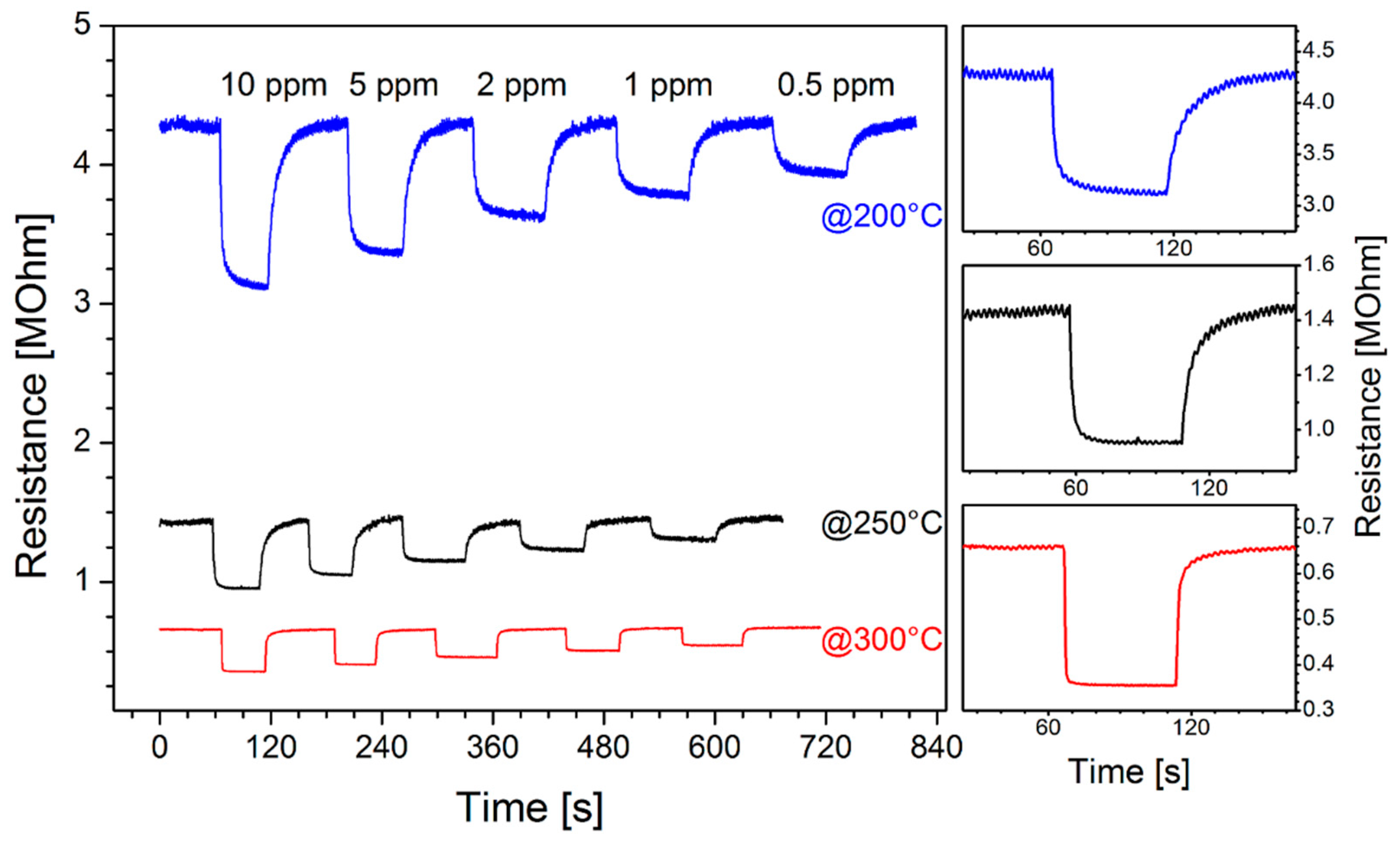 Chemosensors 09 00002 g003 Chemosensors 09 00002 g003