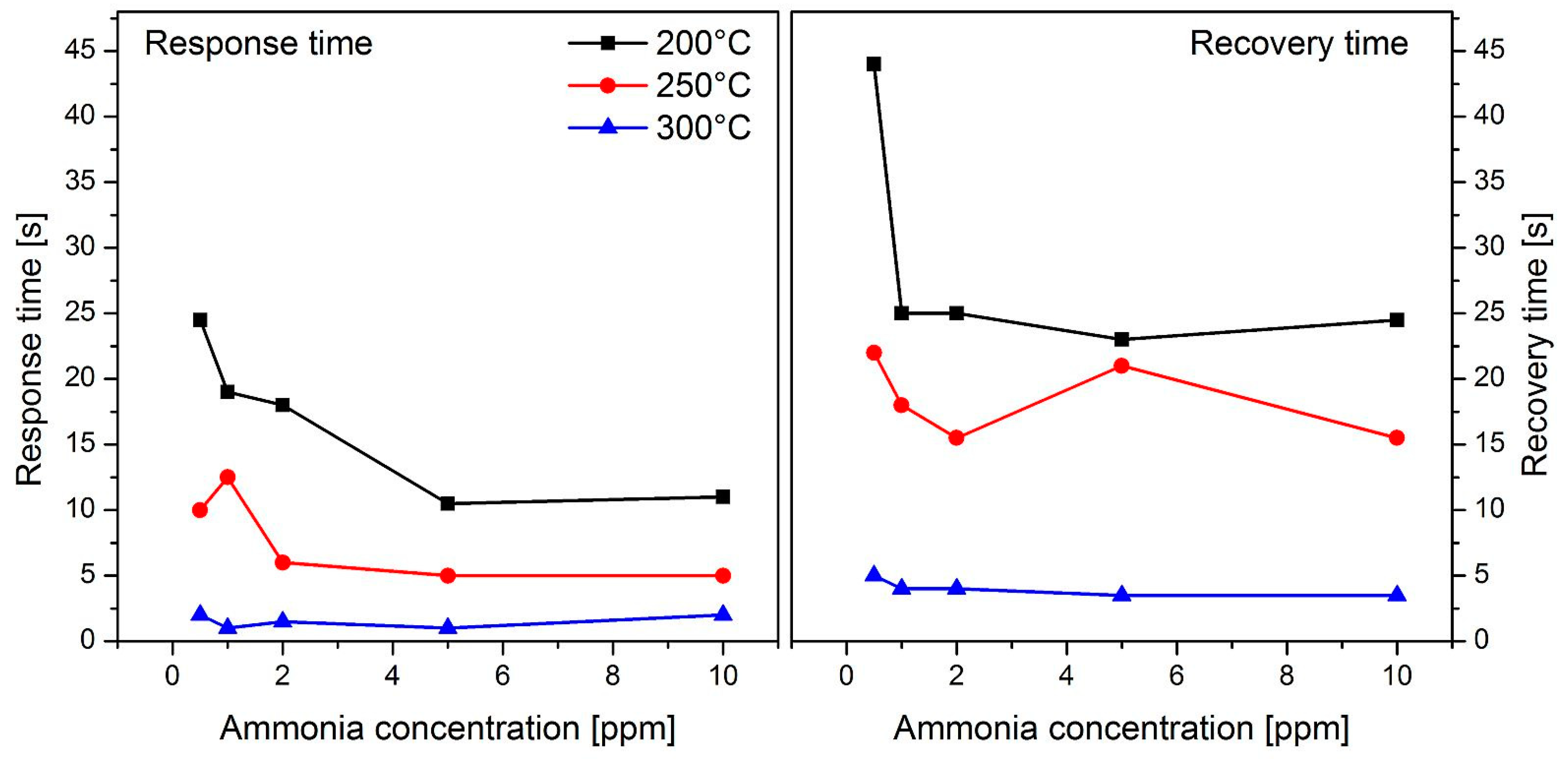 Chemosensors 09 00002 g005 Chemosensors 09 00002 g005