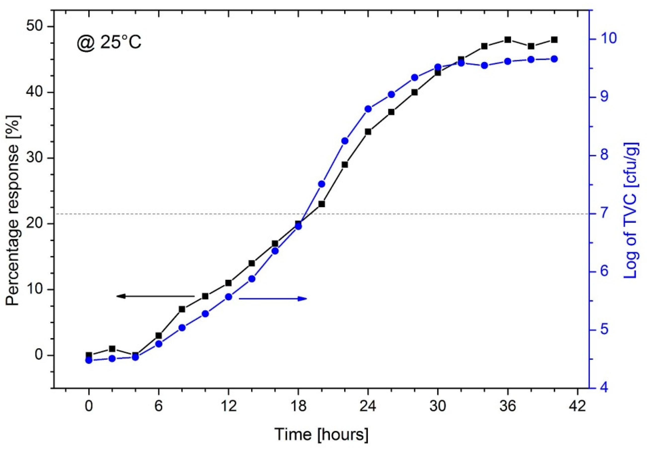 Chemosensors 09 00002 g007 Chemosensors 09 00002 g007