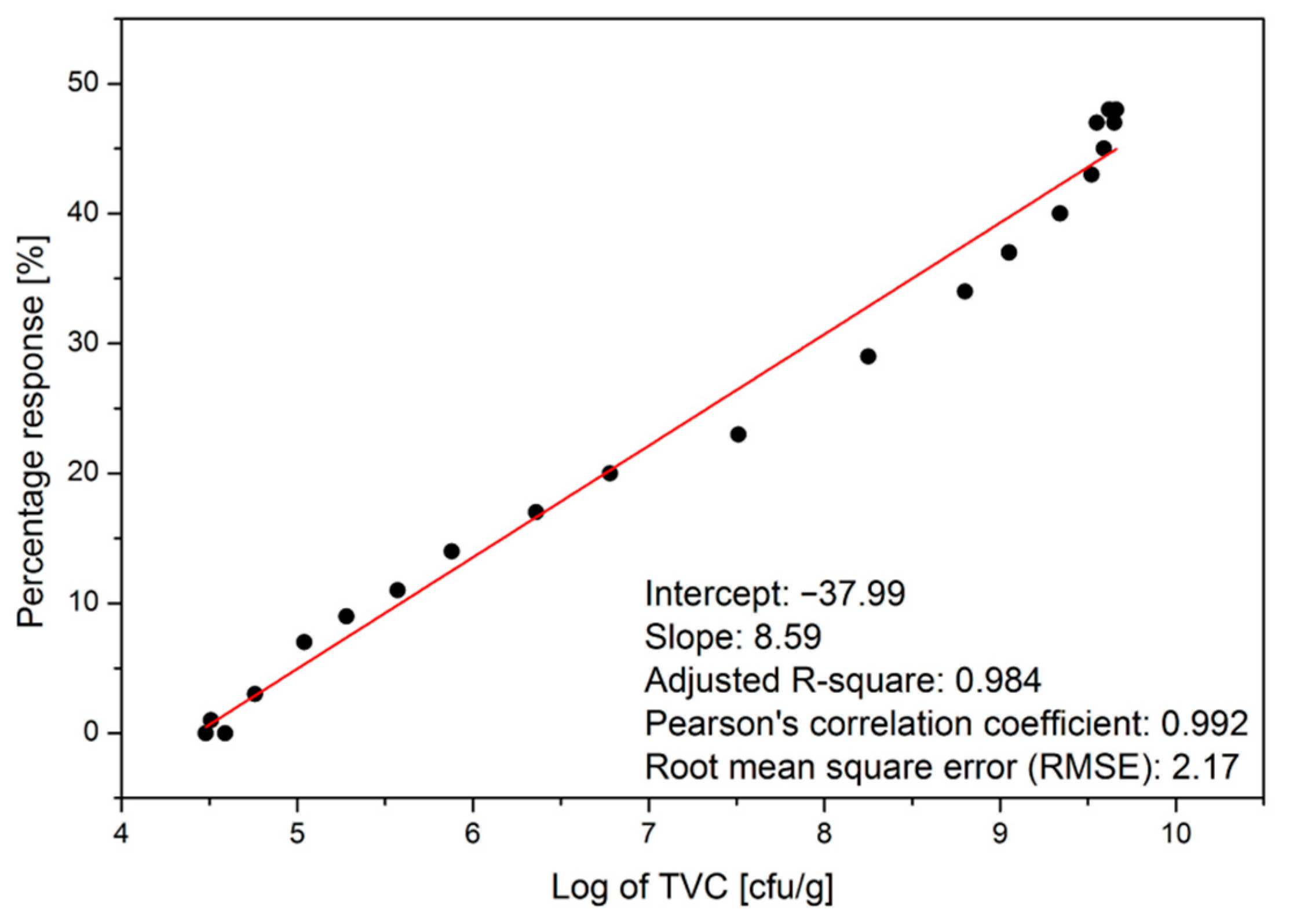 Chemosensors 09 00002 g008 Chemosensors 09 00002 g008