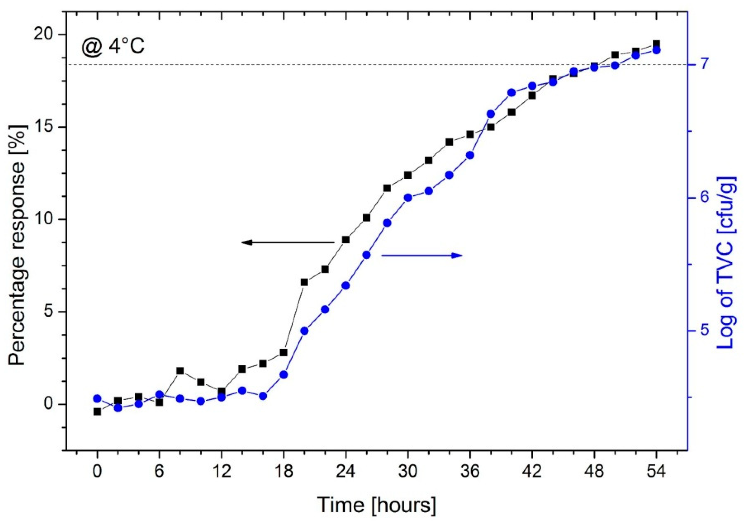 Chemosensors 09 00002 g009 Chemosensors 09 00002 g009